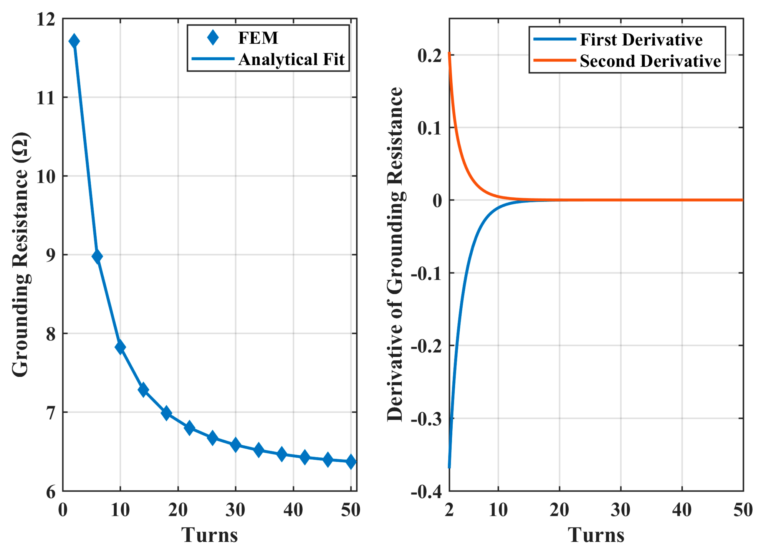 Energies 12 04765 g013 550