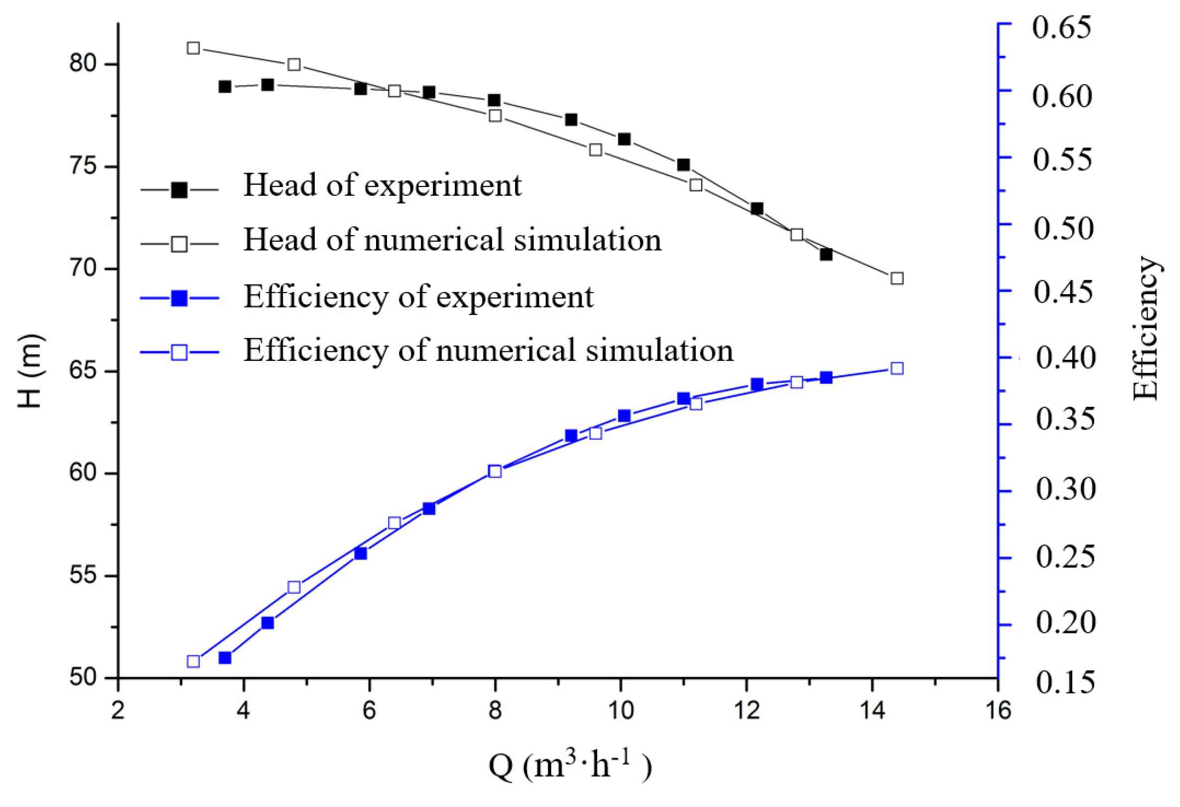 Energies 12 04767 g008