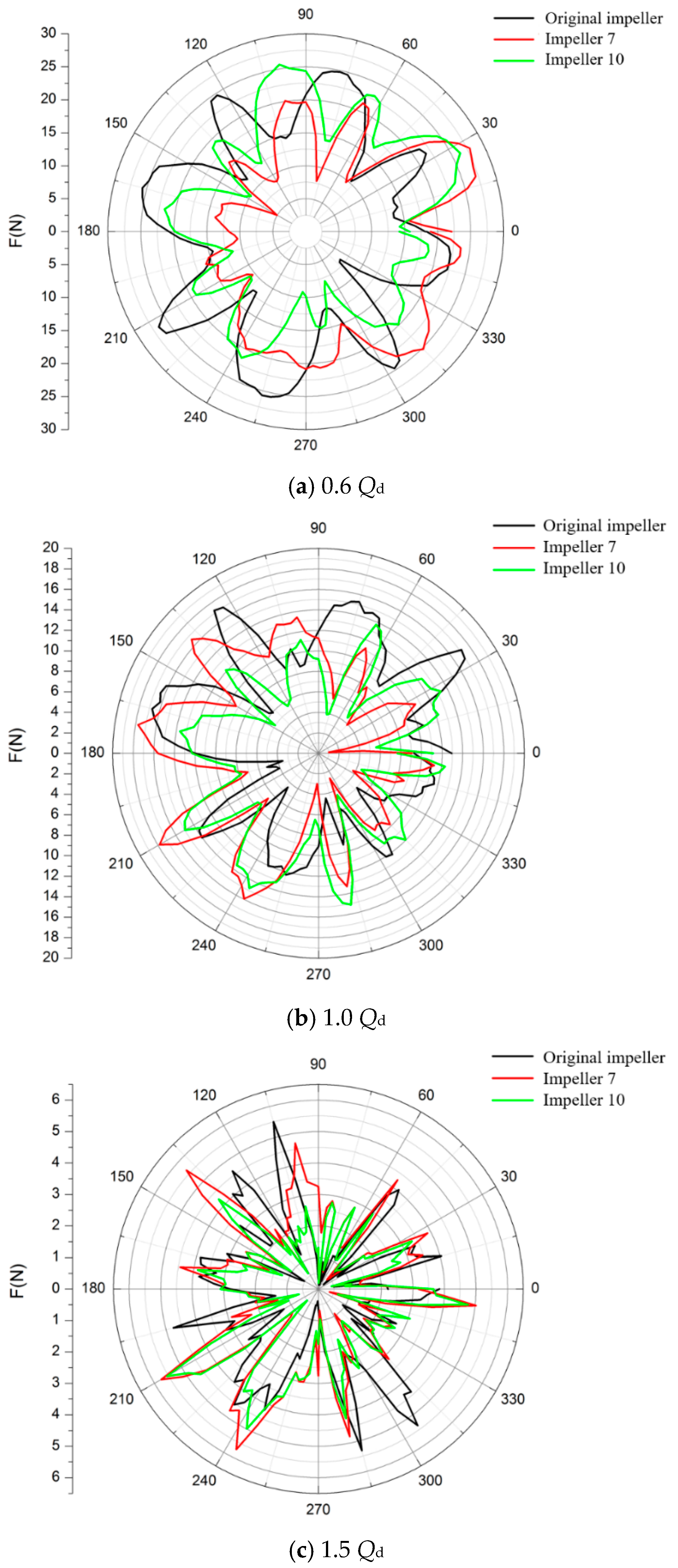 Energies 12 04767 g017