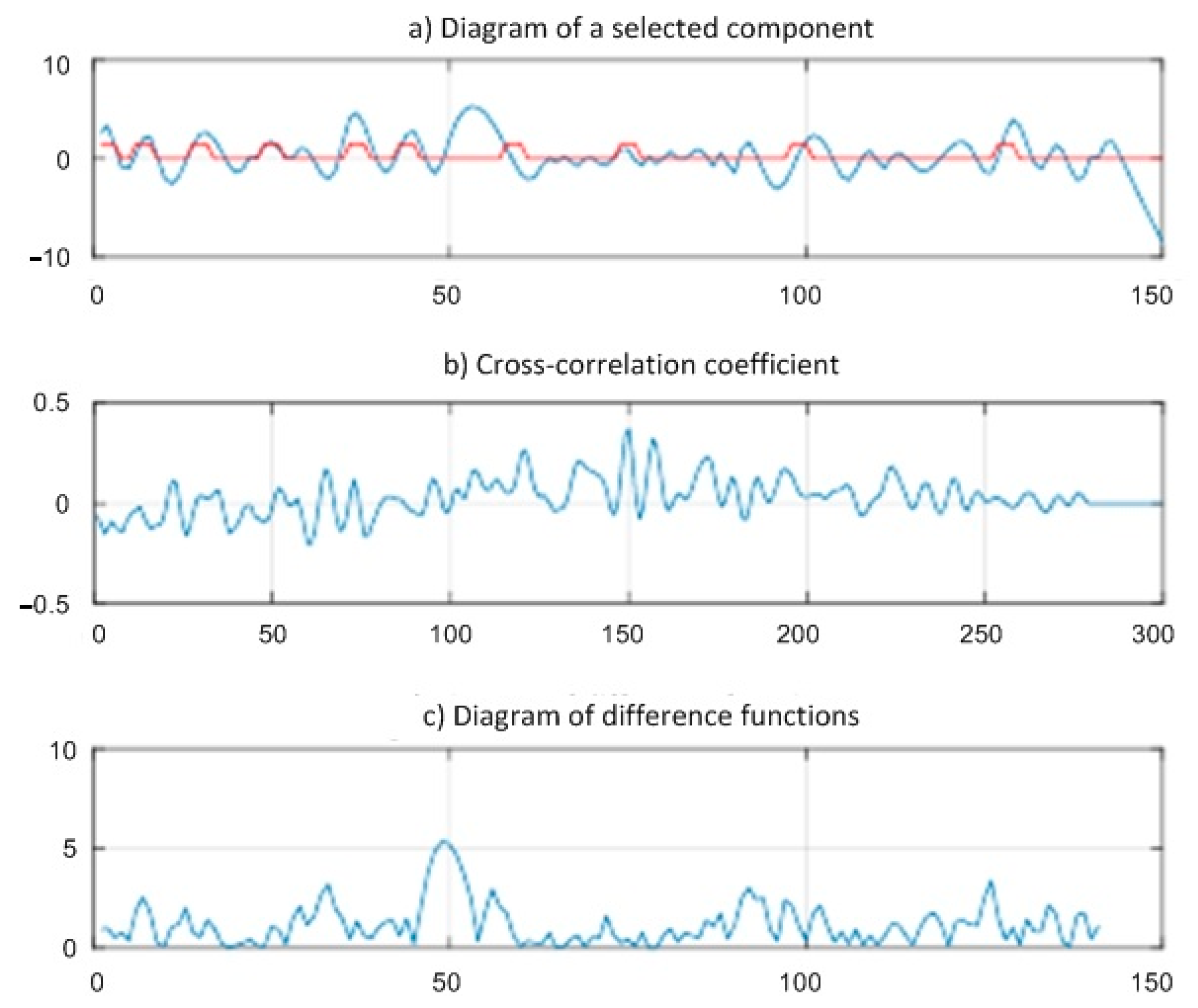 Energies 12 04768 g002