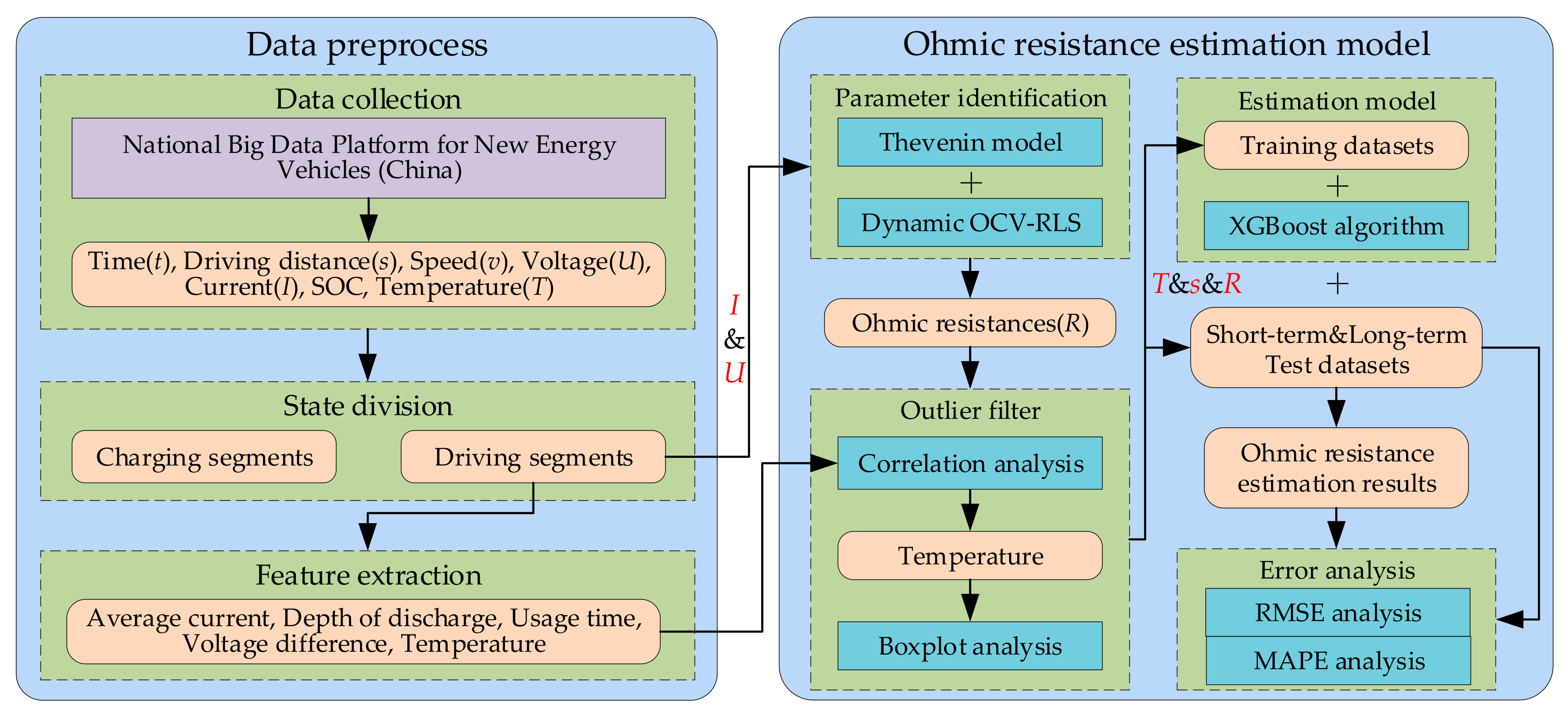 Energies 12 04772 g002 Energies 12 04772 g002