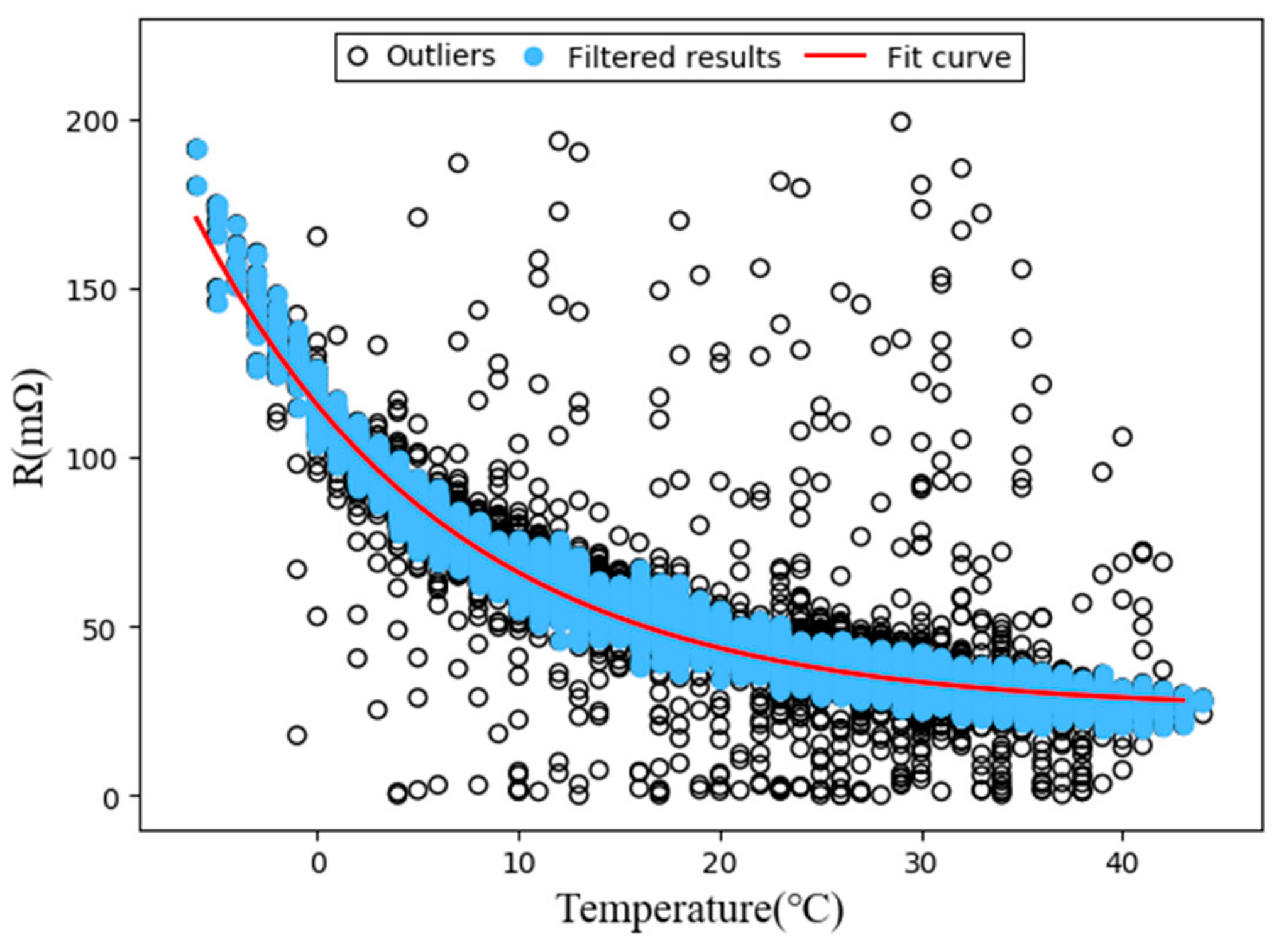 Energies 12 04772 g008 Energies 12 04772 g008