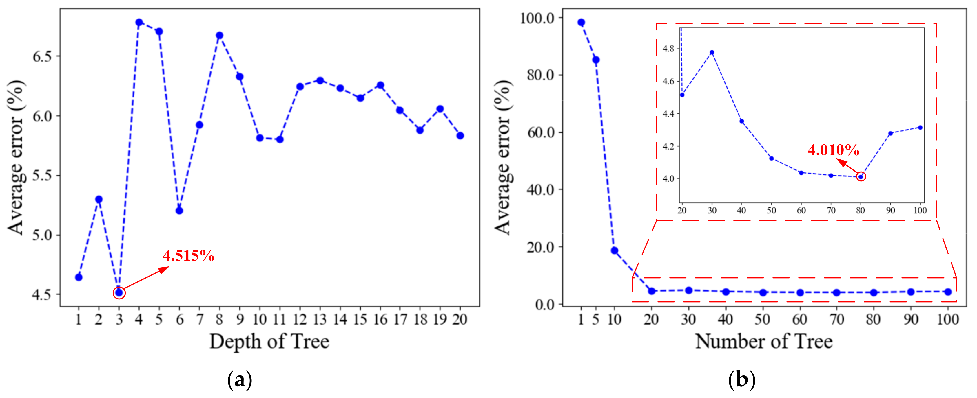 Energies 12 04772 g010 Energies 12 04772 g010