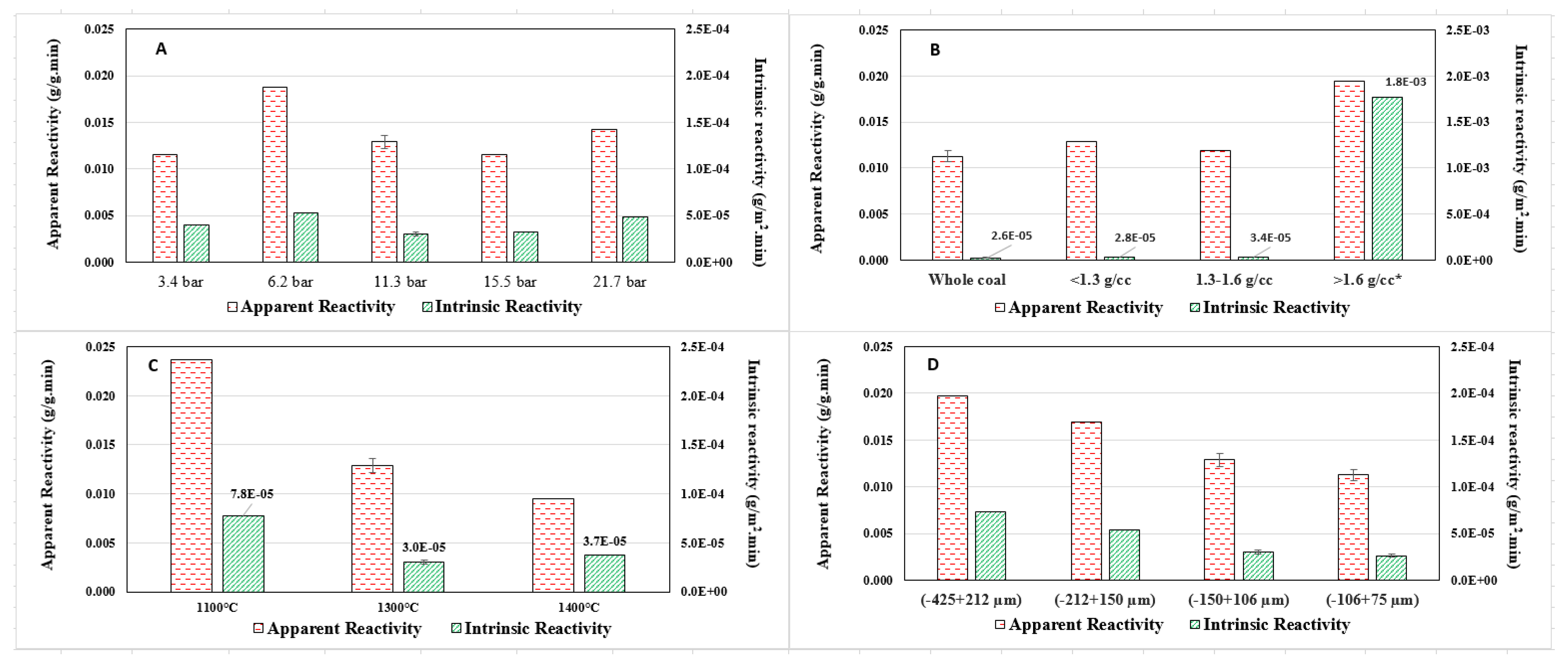 Energies 12 04773 g005 Energies 12 04773 g005