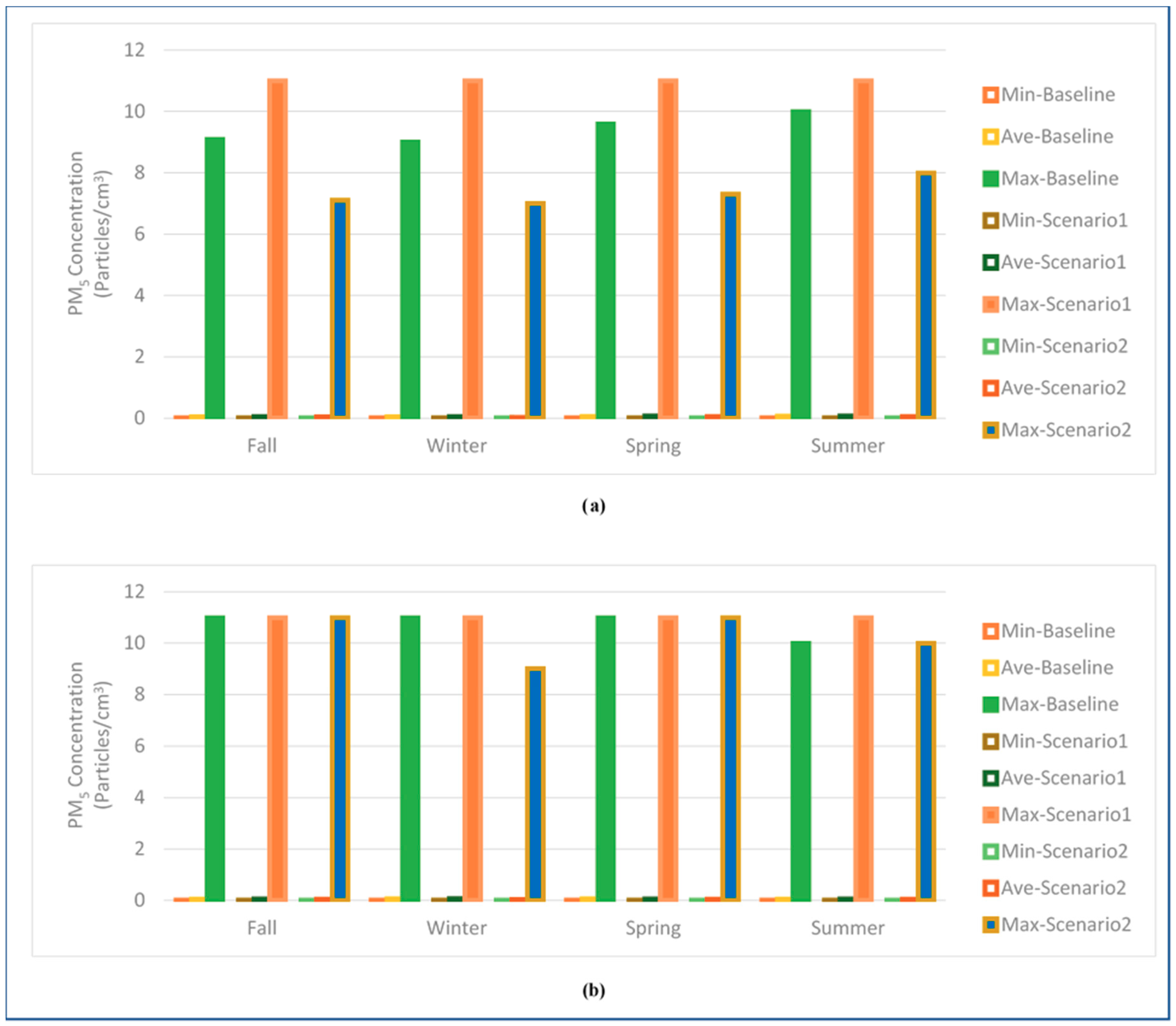 Energies 12 04775 g005