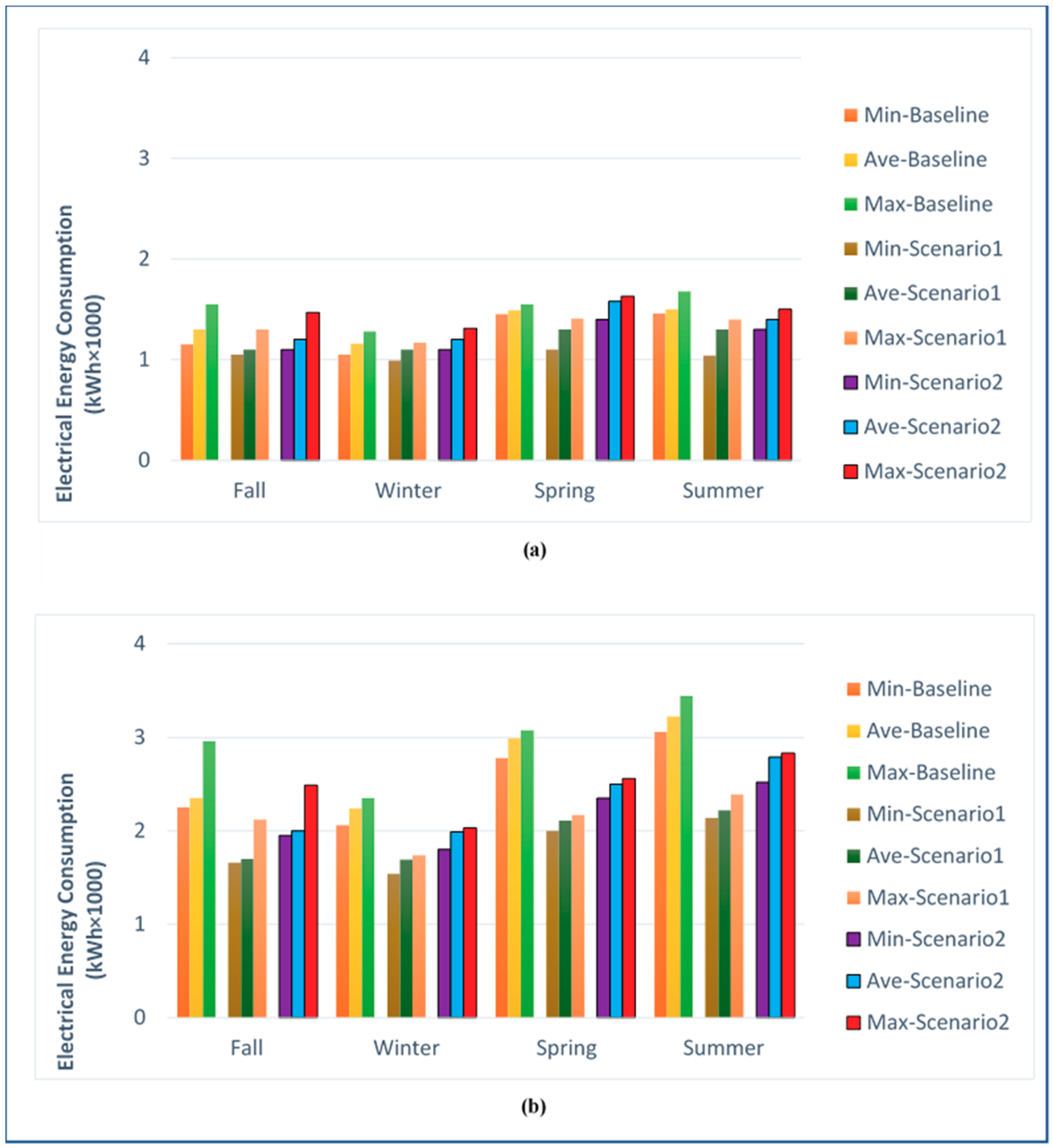 Energies 12 04775 g007
