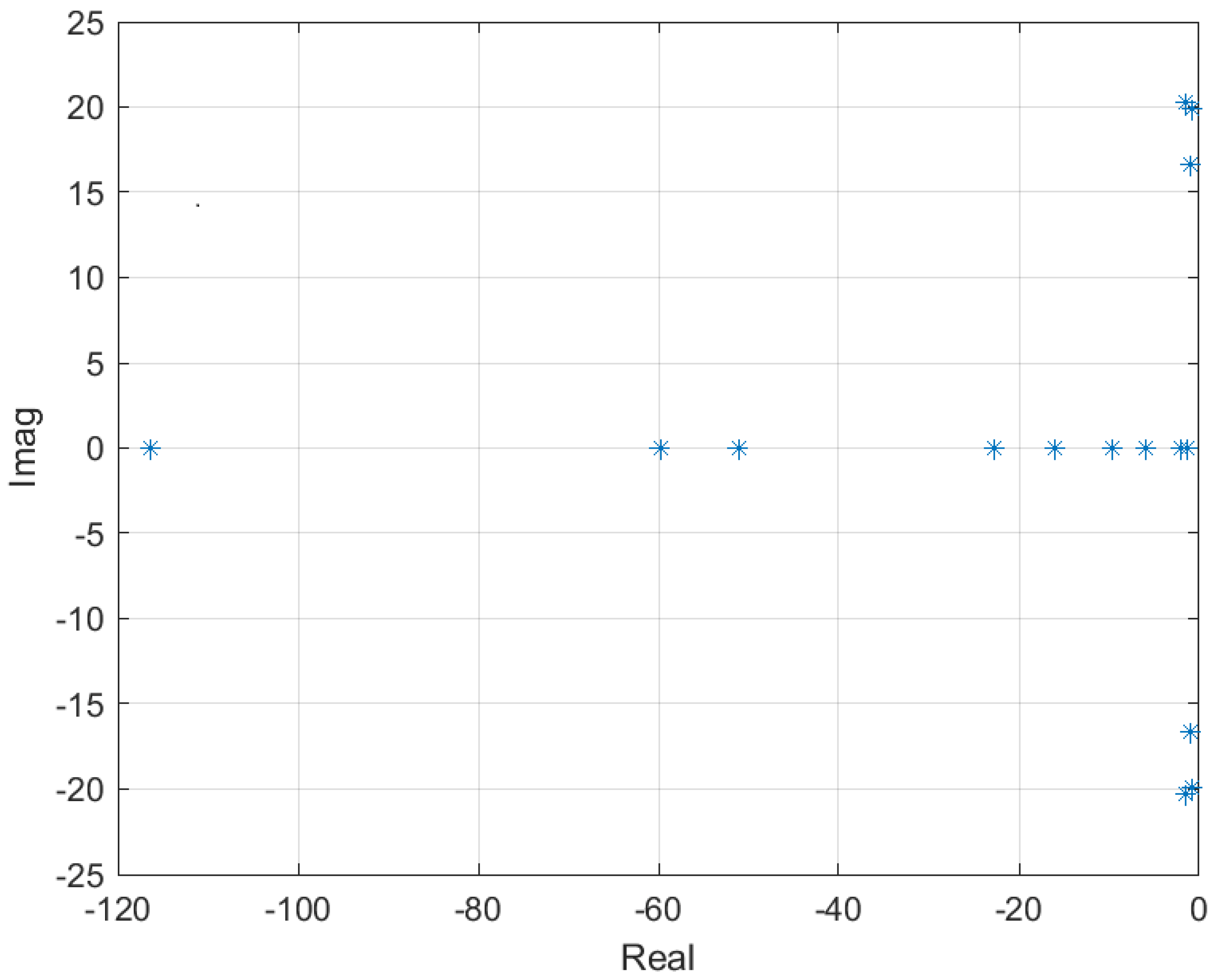 Energies 12 04777 g004