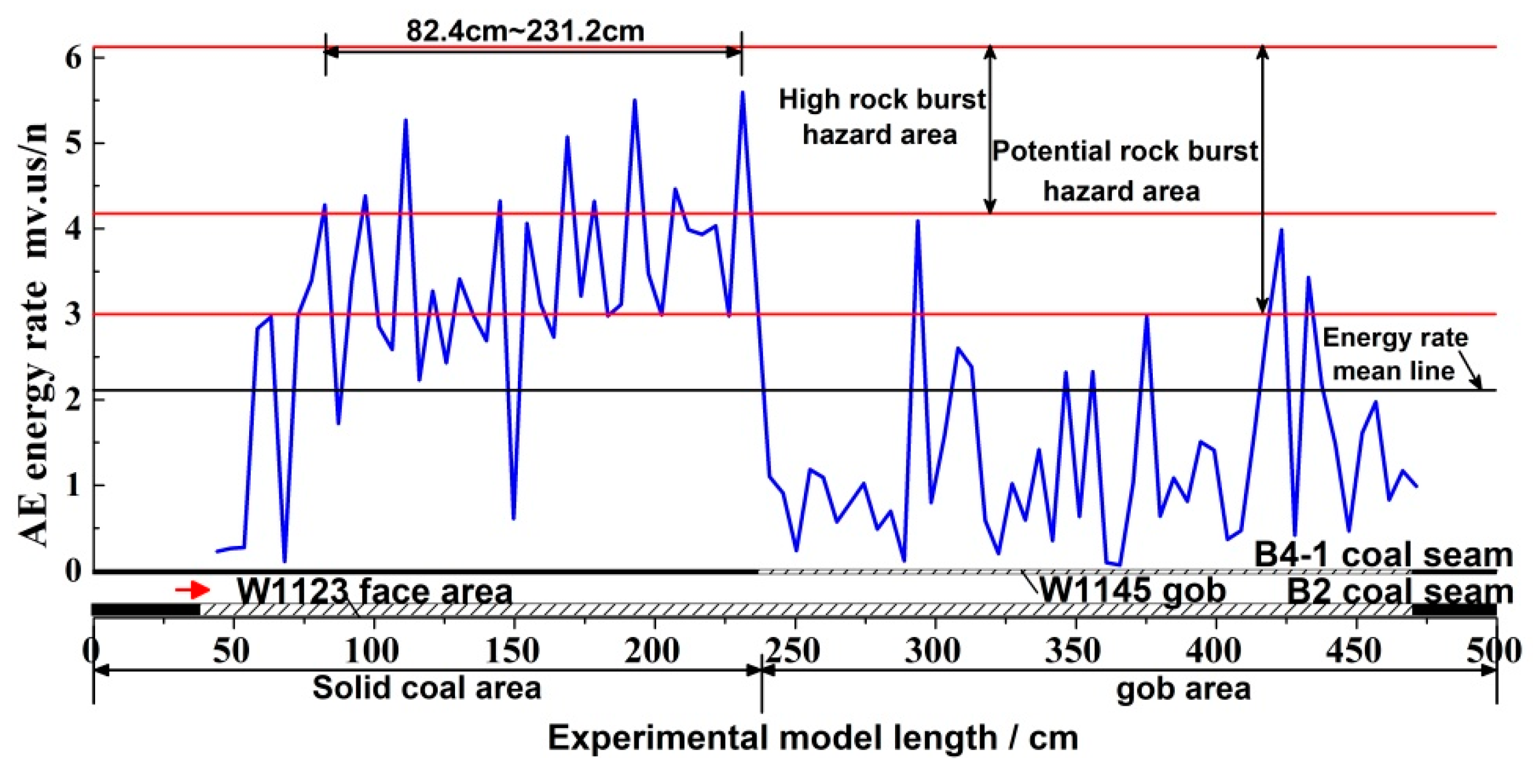 Energies 12 04780 g005 Energies 12 04780 g005