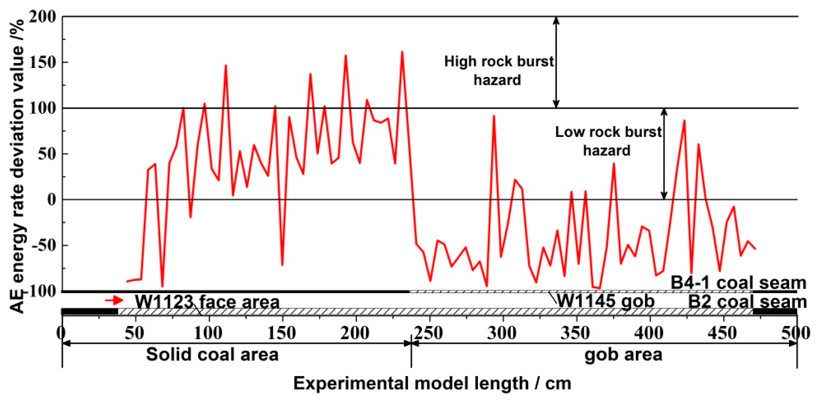Energies 12 04780 g006 Energies 12 04780 g006