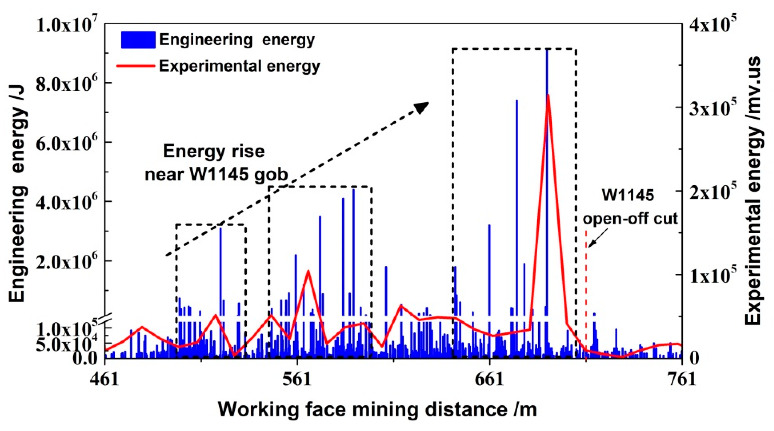 Energies 12 04780 g014 Energies 12 04780 g014