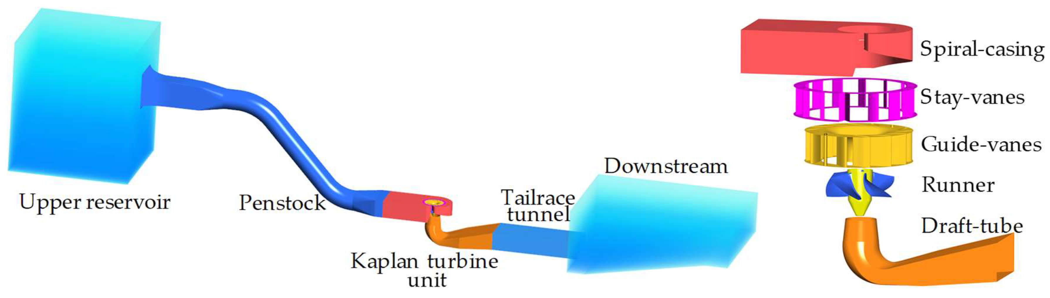 Energies 12 04781 g001