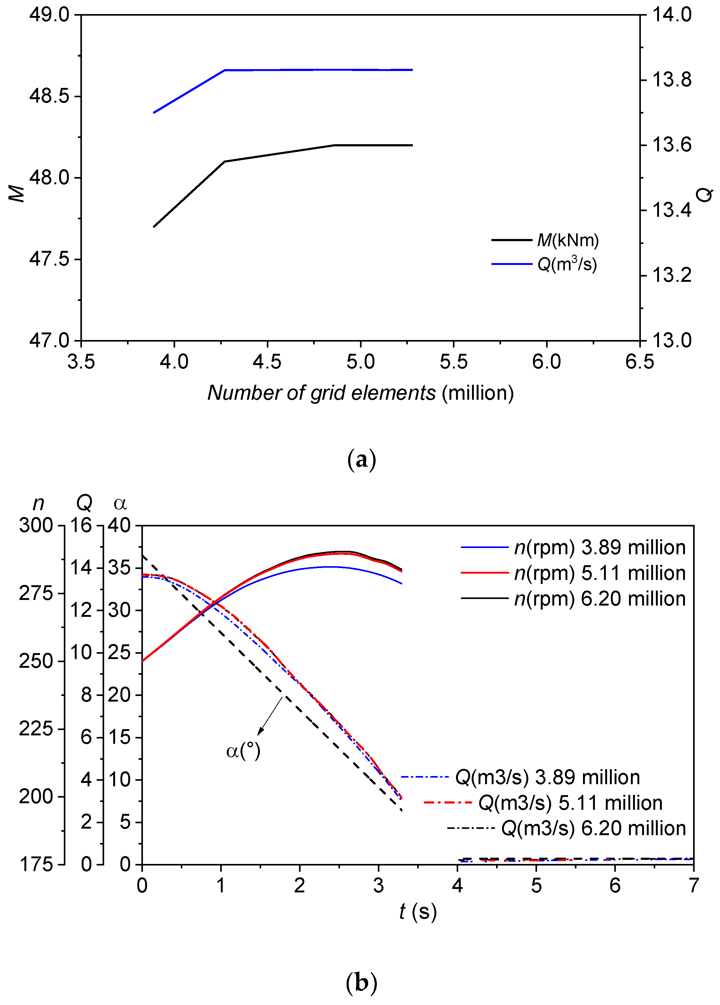 Energies 12 04781 g004