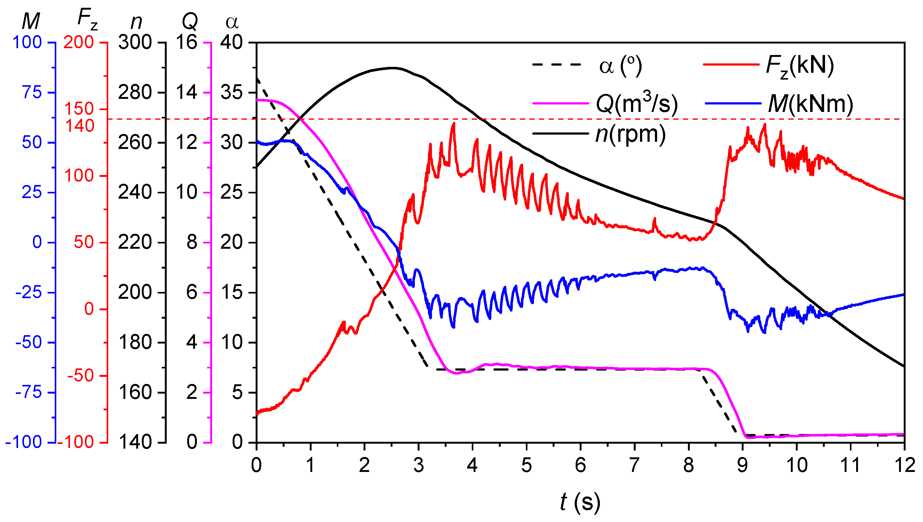 Energies 12 04781 g013