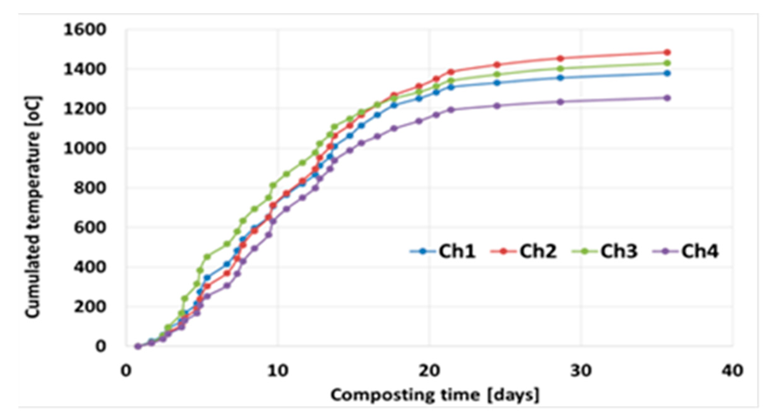 Energies 12 04782 g002