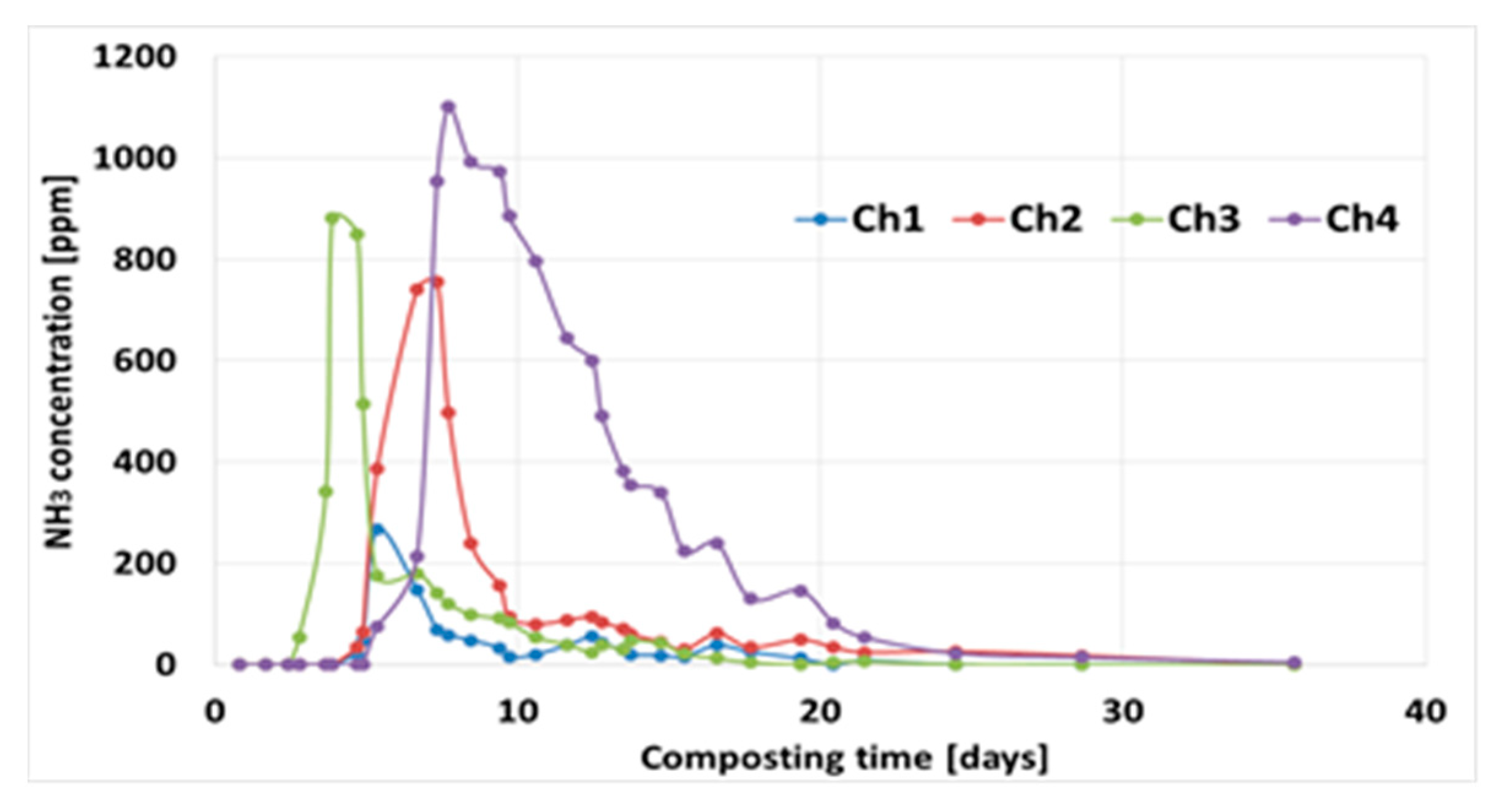 Energies 12 04782 g003