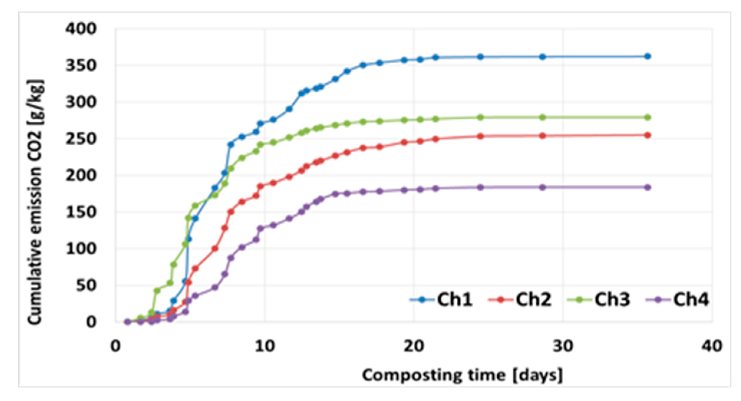 Energies 12 04782 g005