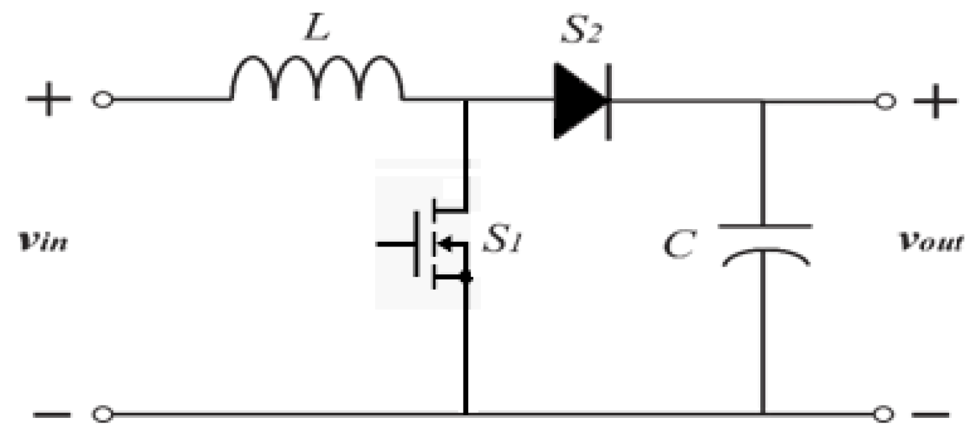 Energies 12 04785 g003 Energies 12 04785 g003