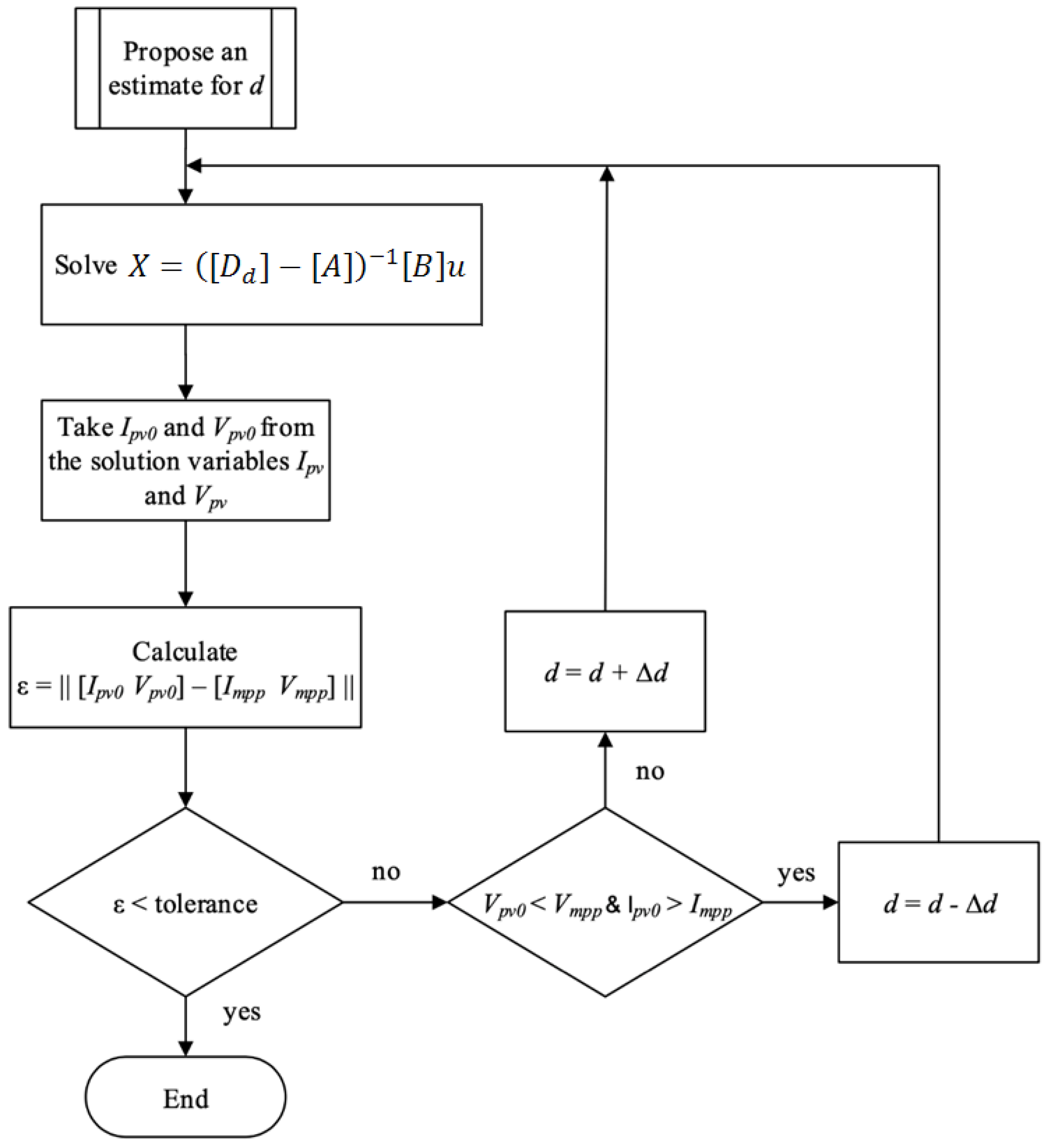 Energies 12 04785 g008 Energies 12 04785 g008