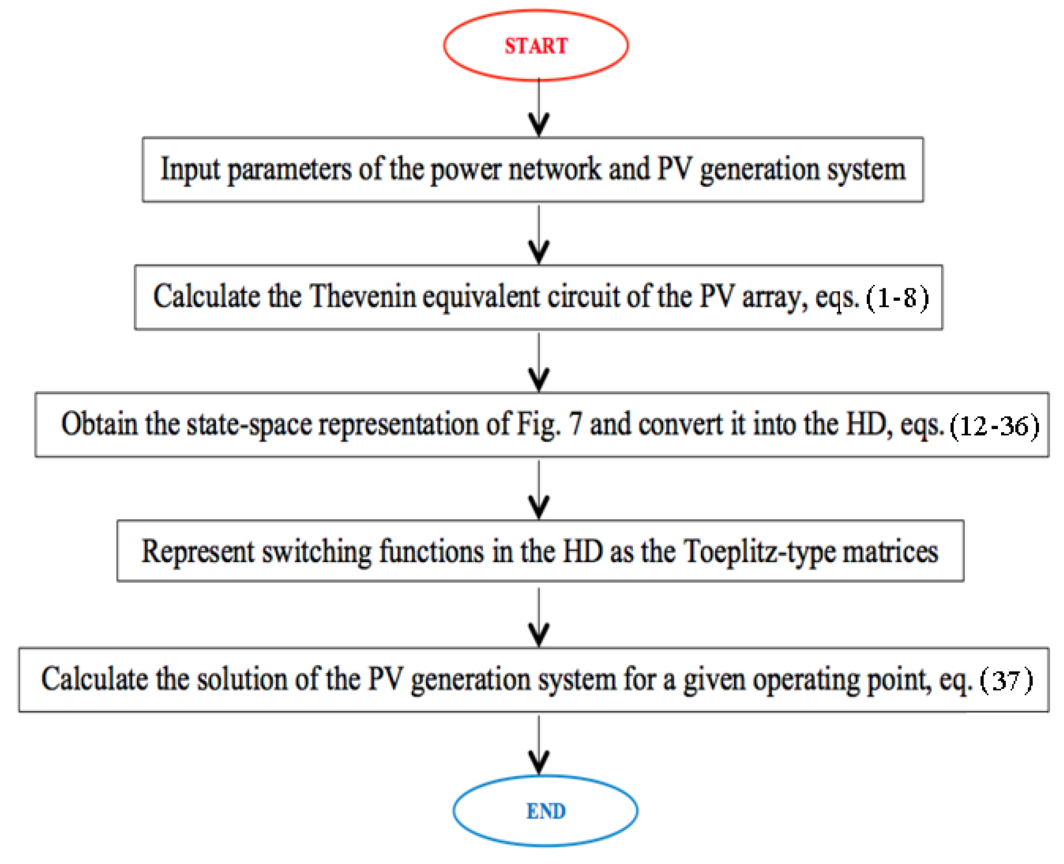 Energies 12 04785 g009 Energies 12 04785 g009