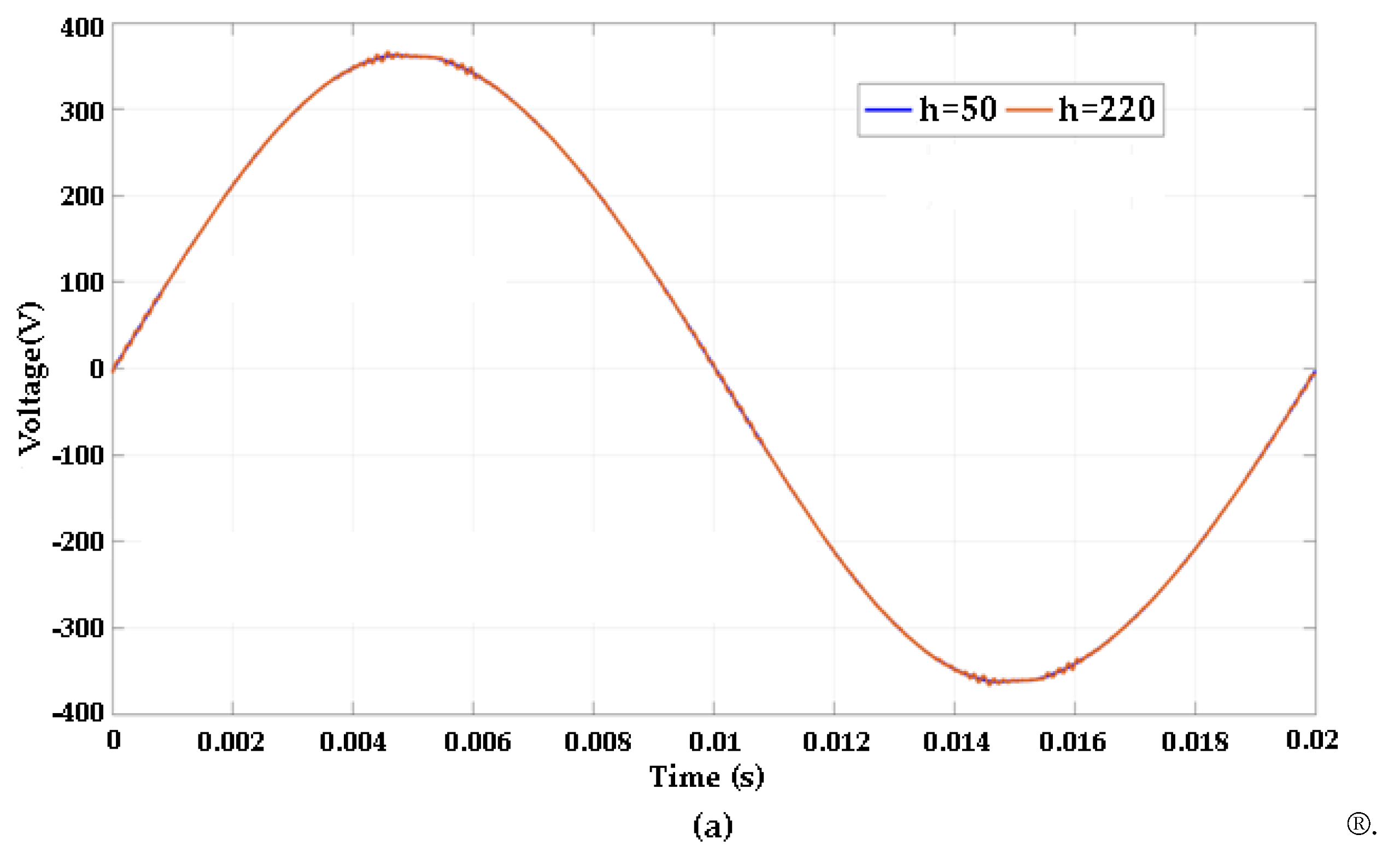 Energies 12 04785 g010a Energies 12 04785 g010a