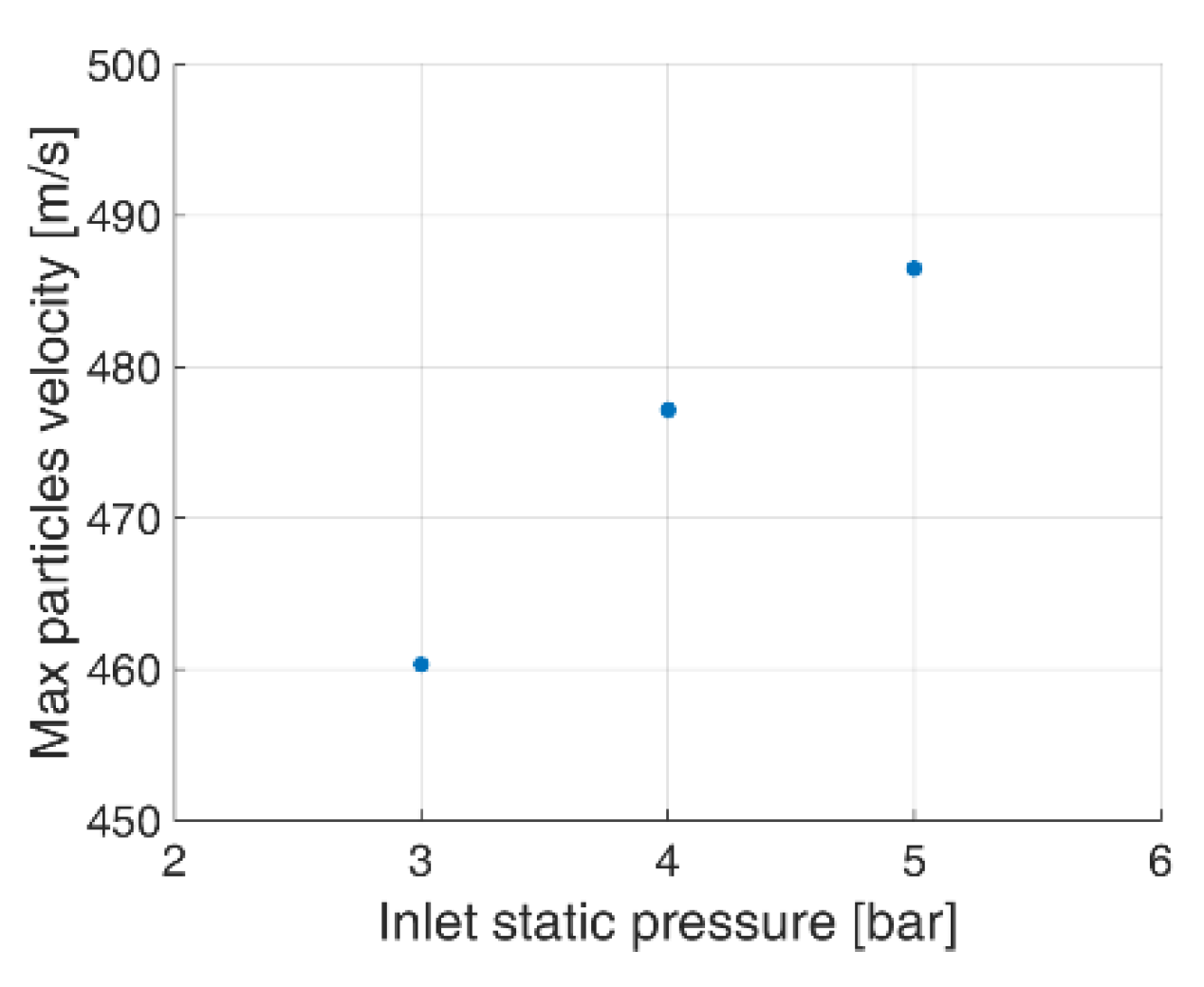 Energies 12 04787 g018 Energies 12 04787 g018