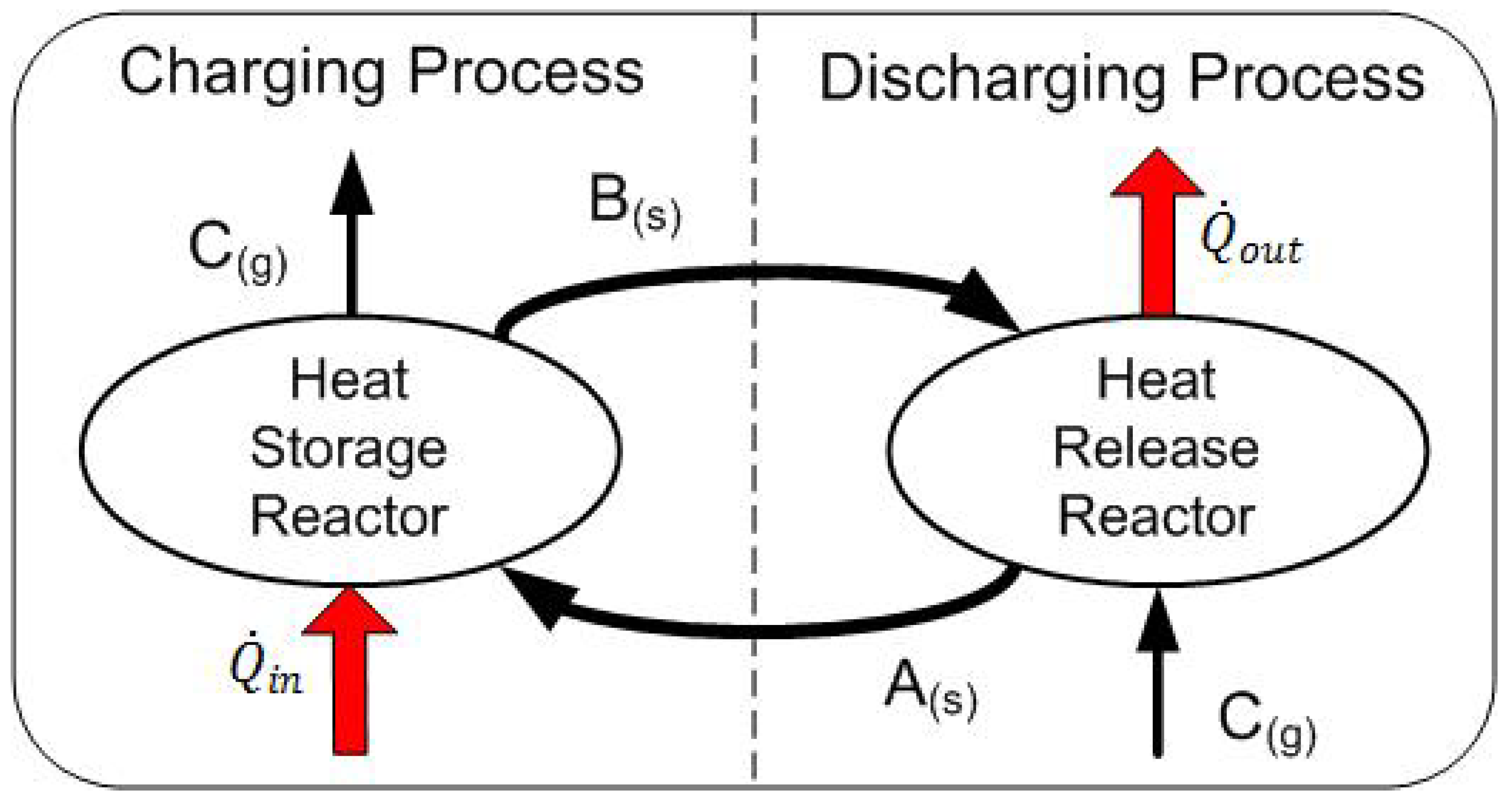 Energies 12 04788 g001 Energies 12 04788 g001