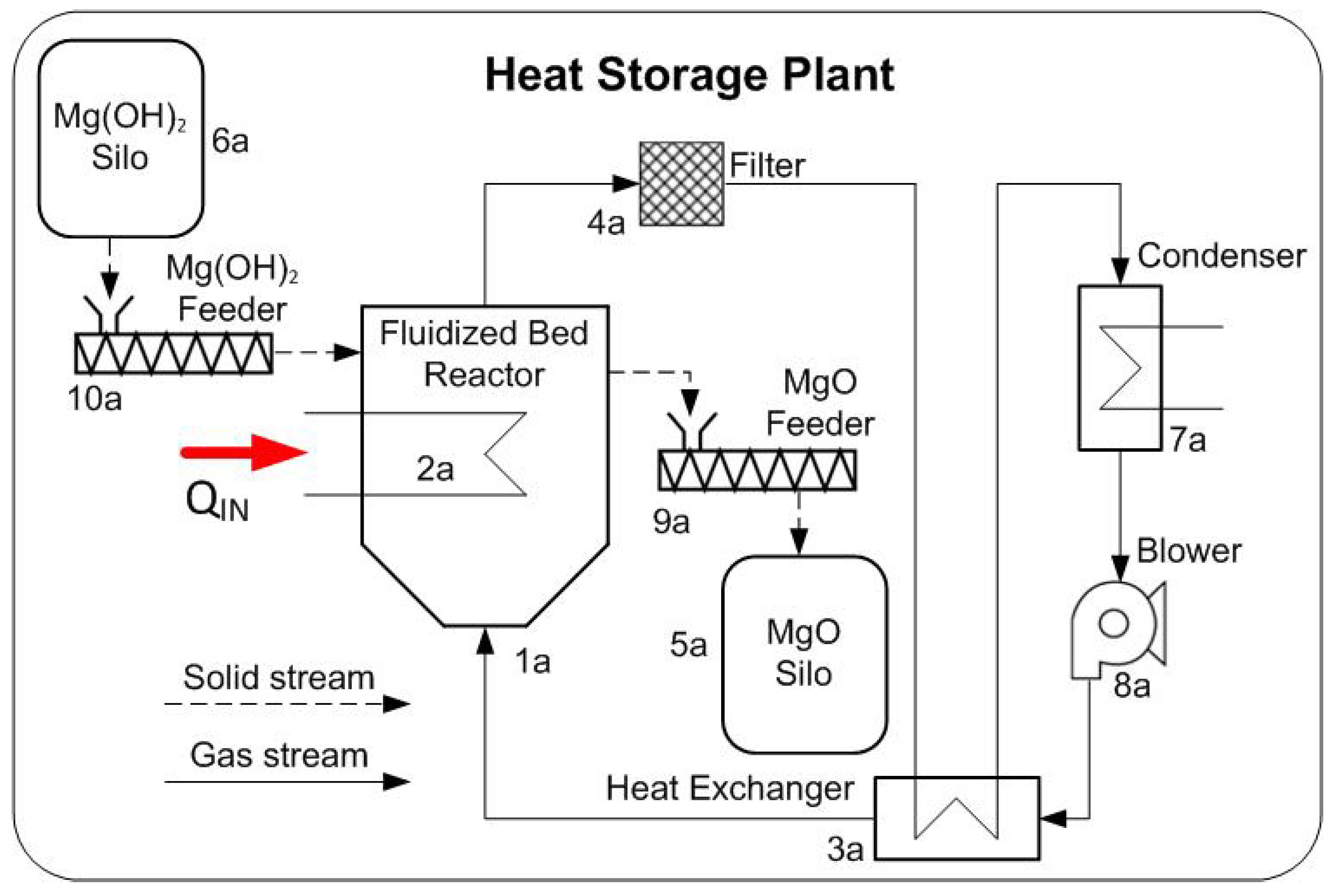 Energies 12 04788 g002 Energies 12 04788 g002