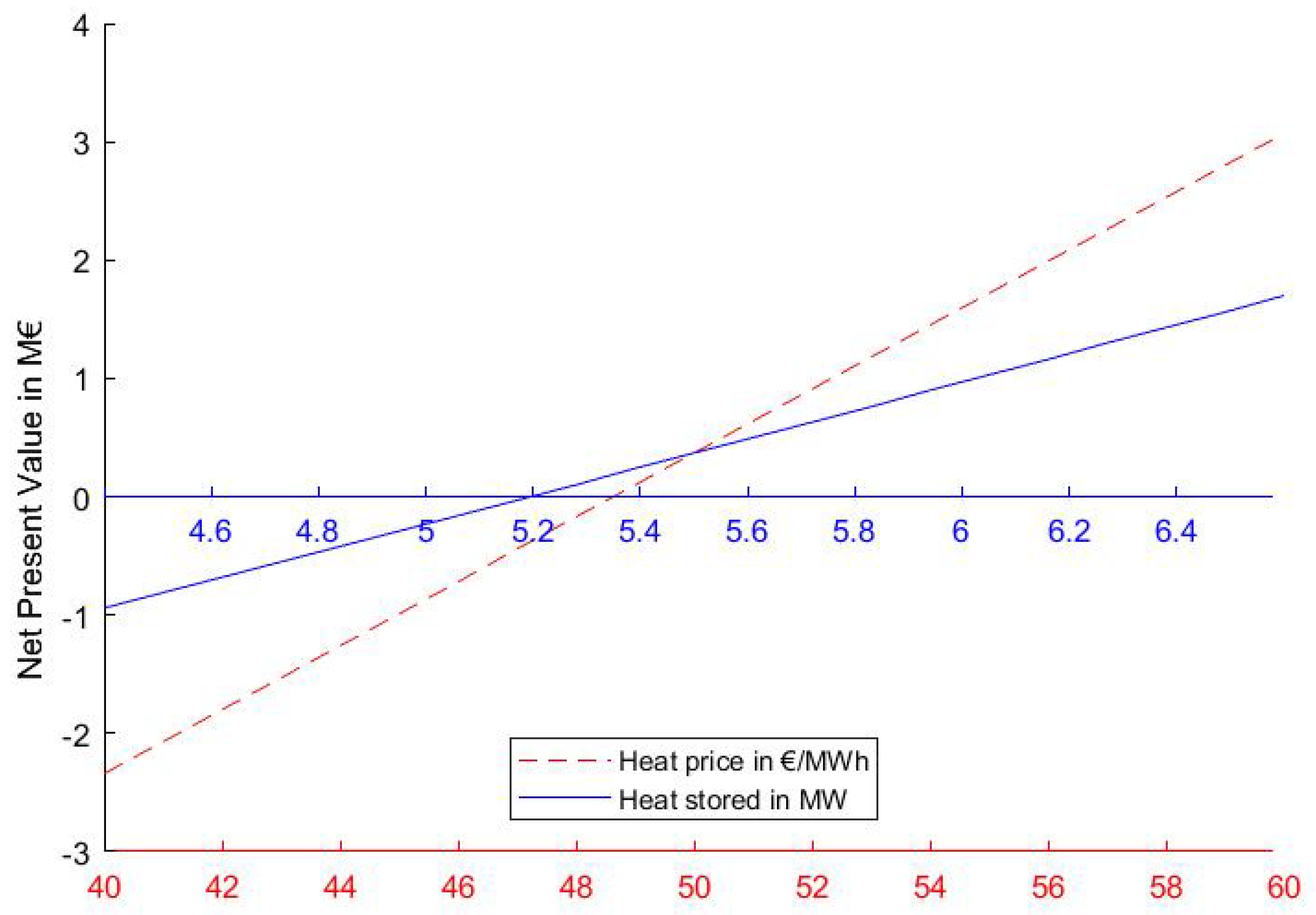Energies 12 04788 g006 Energies 12 04788 g006