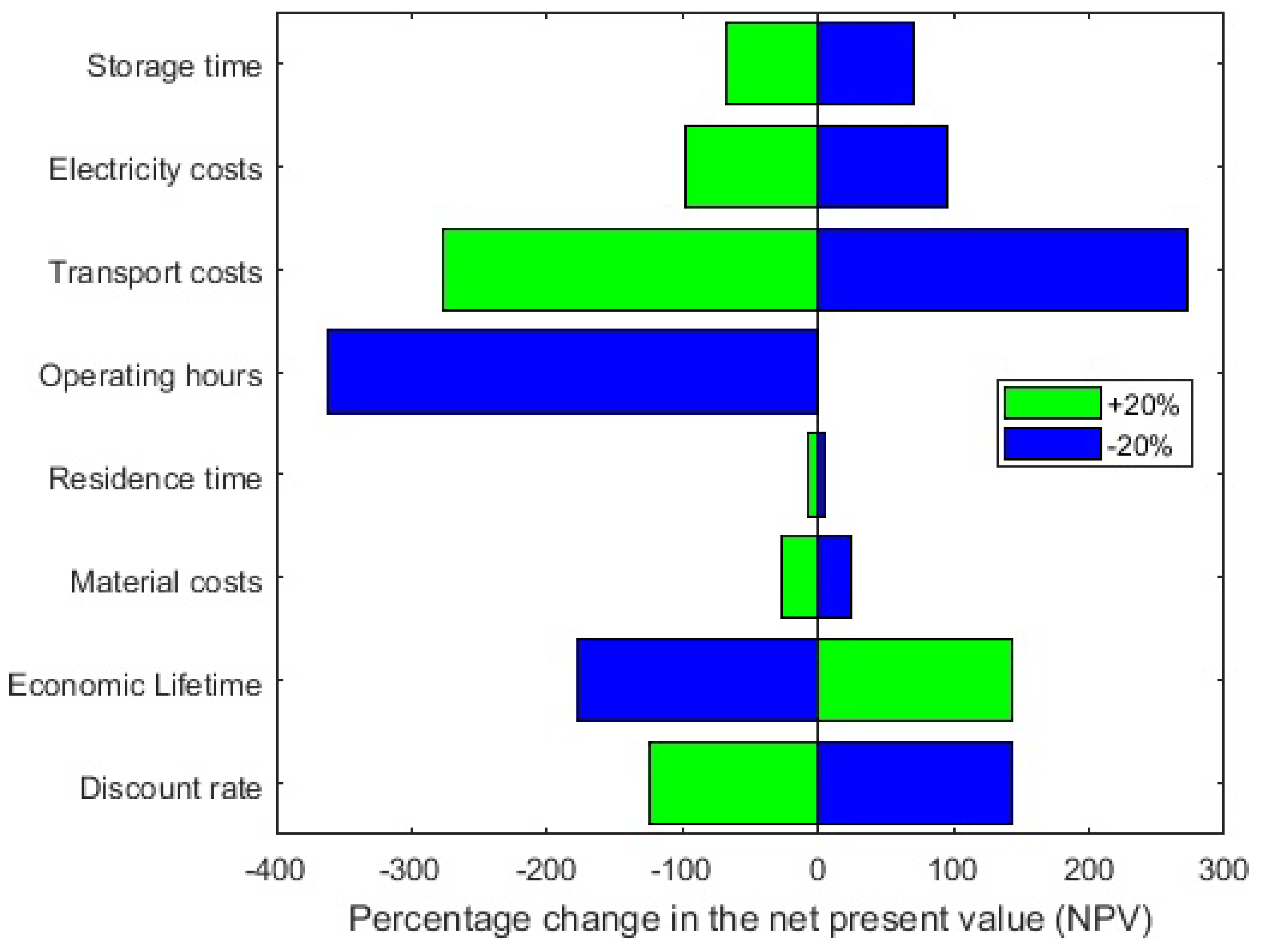 Energies 12 04788 g007 Energies 12 04788 g007