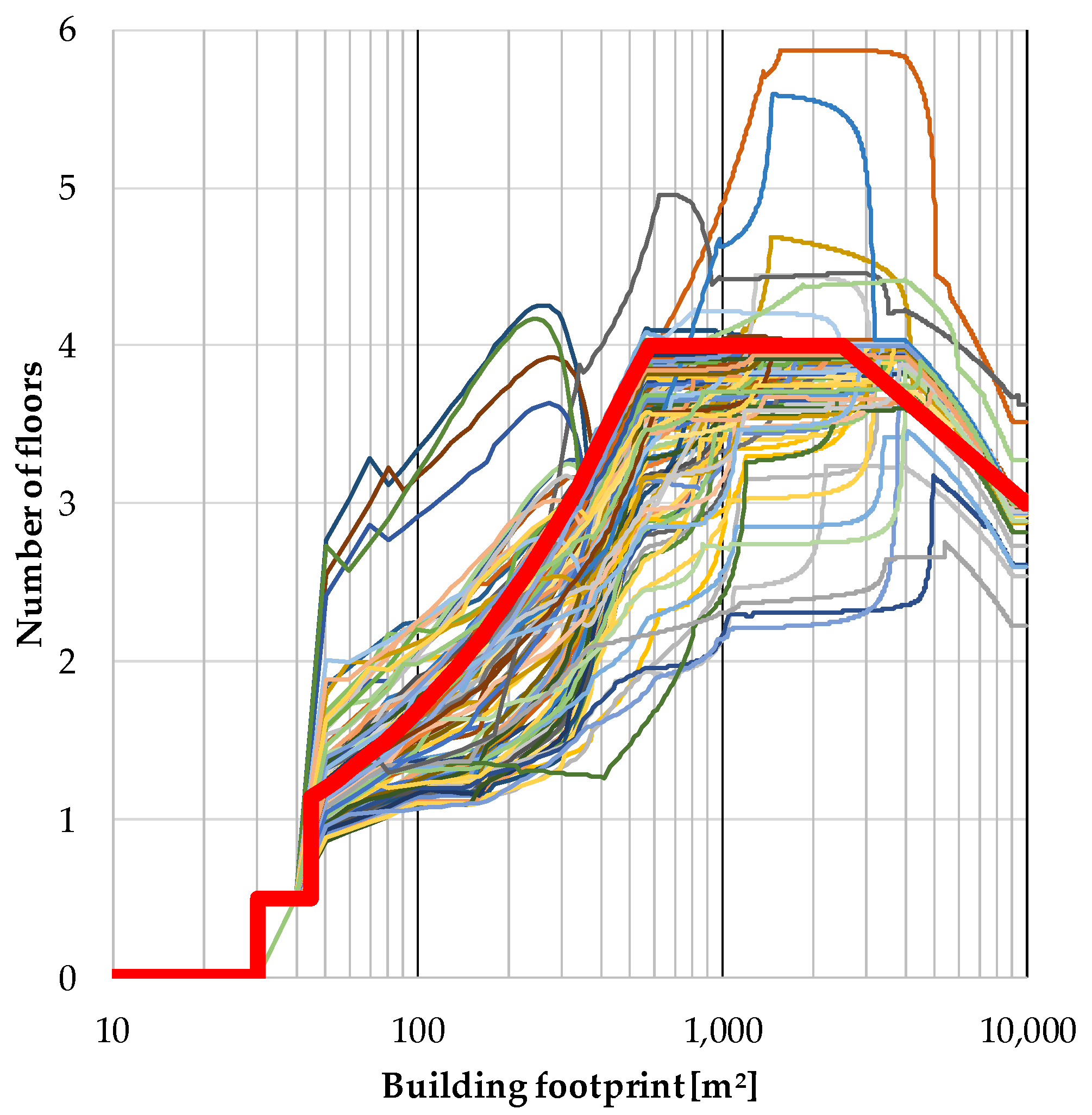 Energies 12 04789 g007 Energies 12 04789 g007