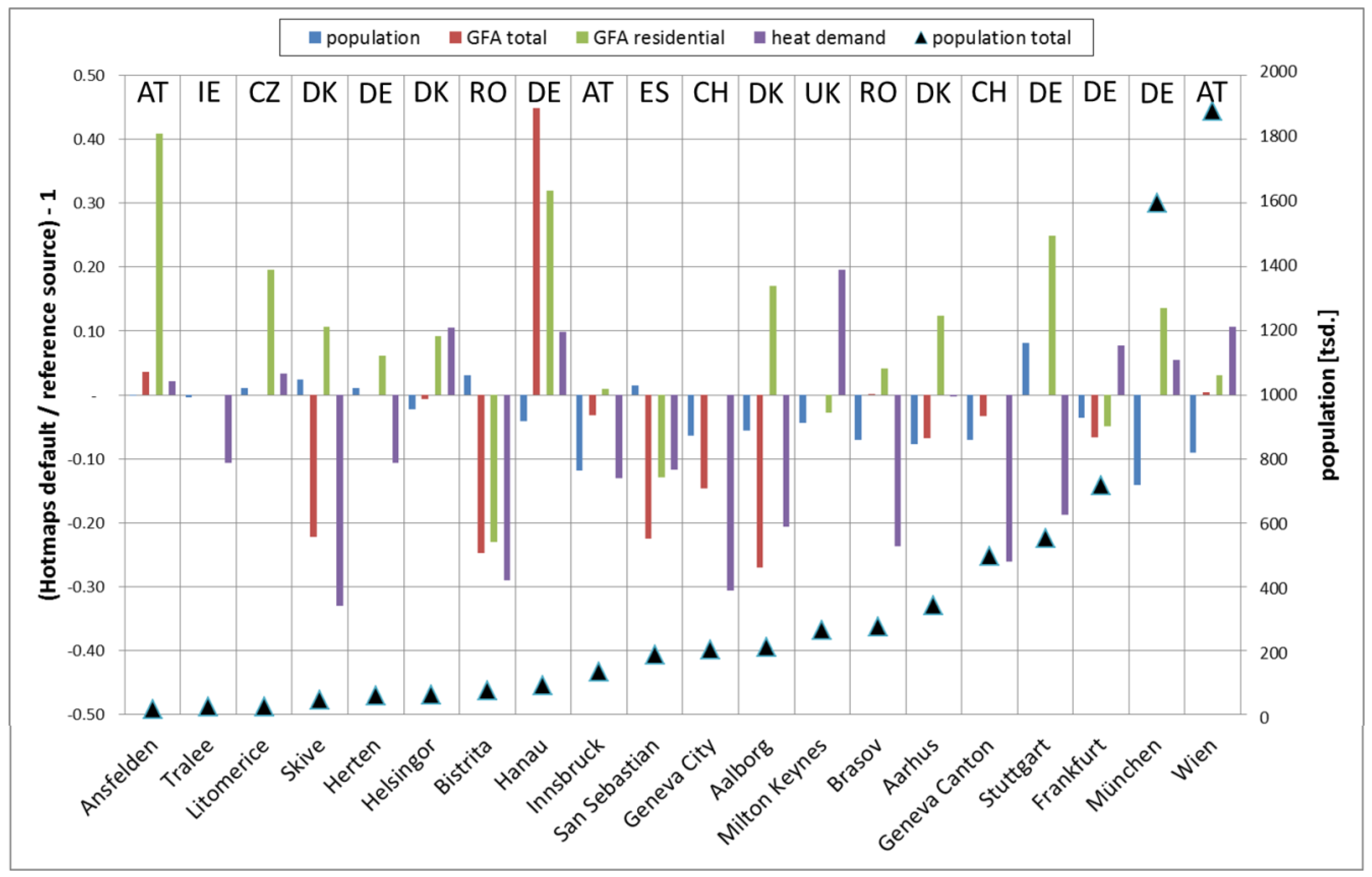 Energies 12 04789 g012 Energies 12 04789 g012