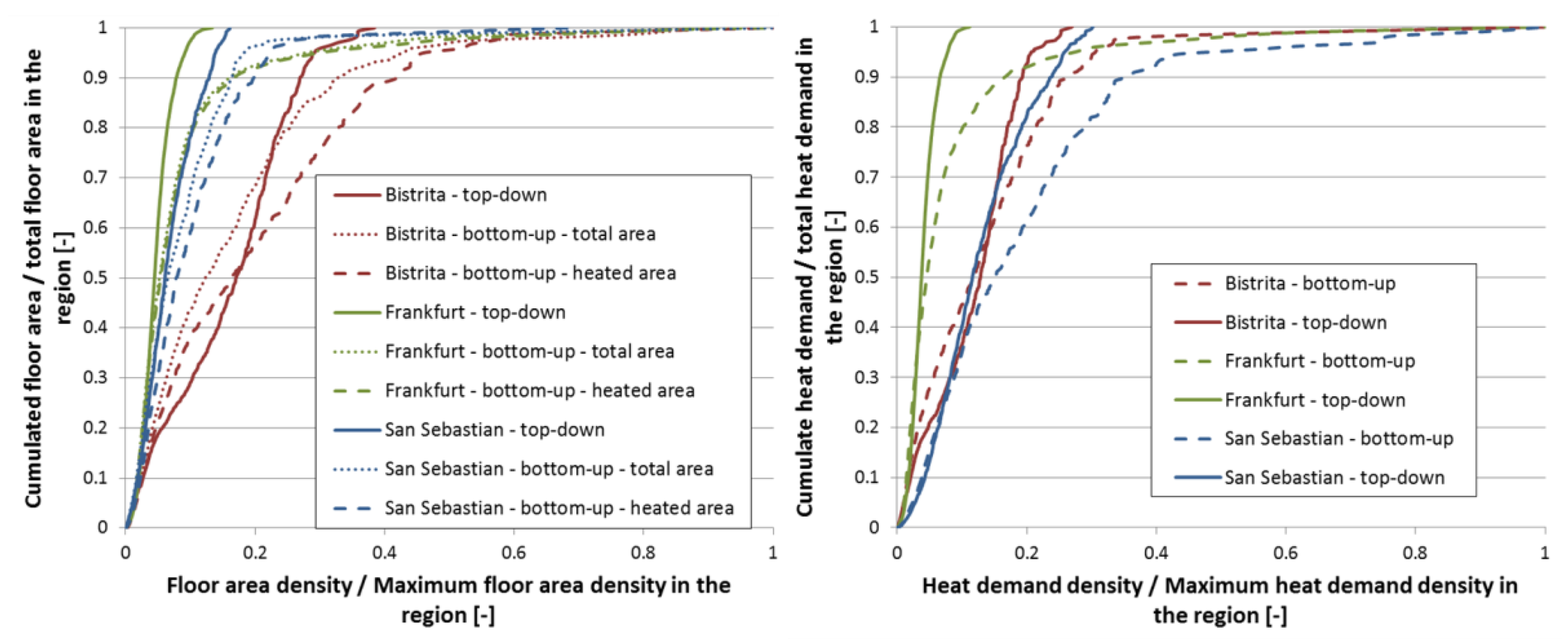 Energies 12 04789 g013 Energies 12 04789 g013