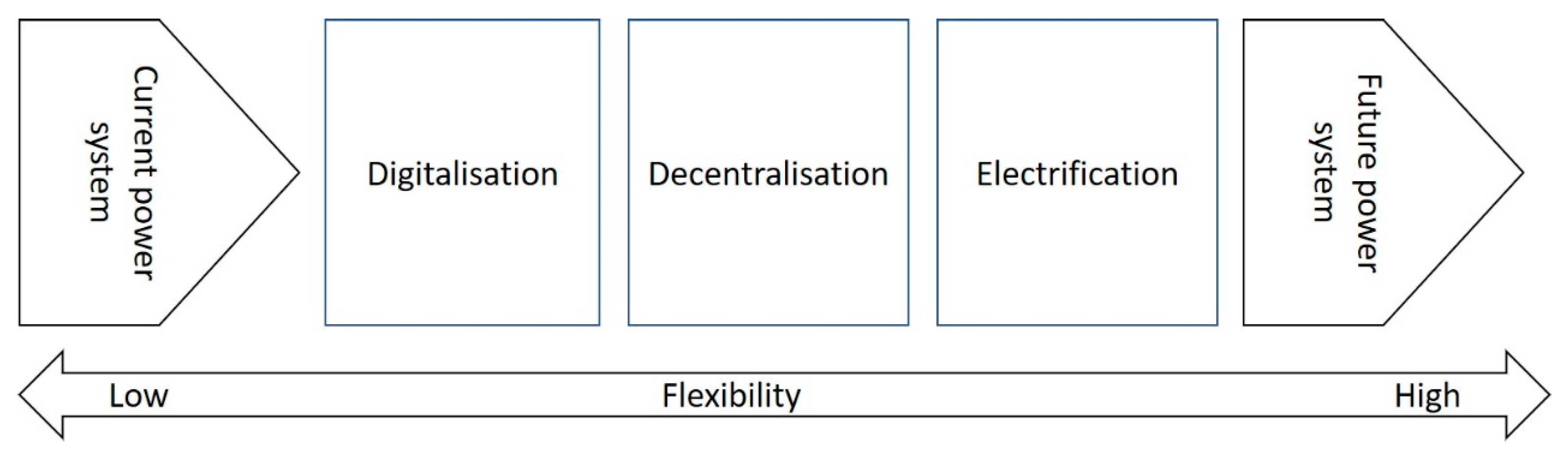 Energies 12 04790 g001 Energies 12 04790 g001