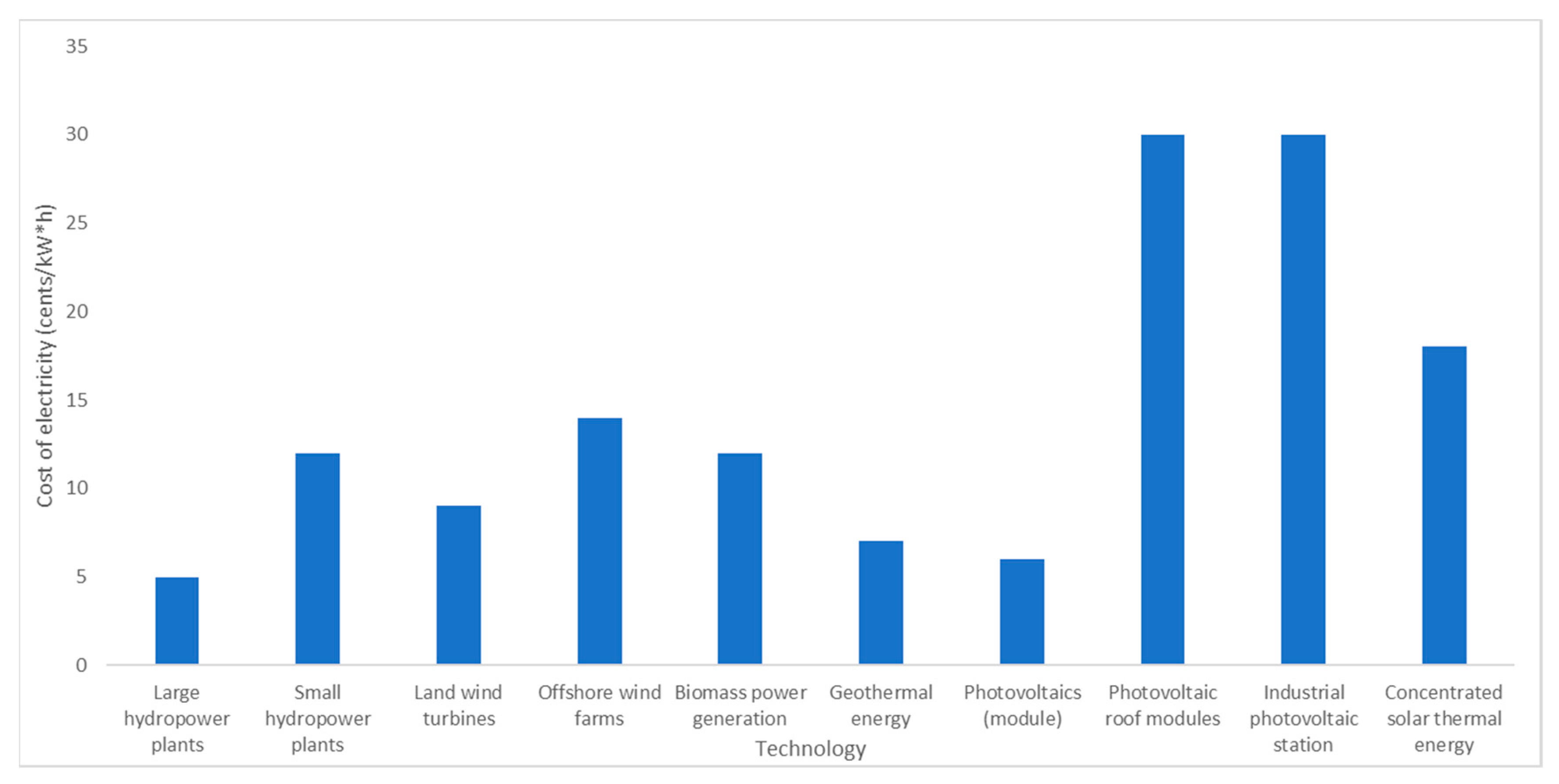 Energies 12 04790 g002 Energies 12 04790 g002