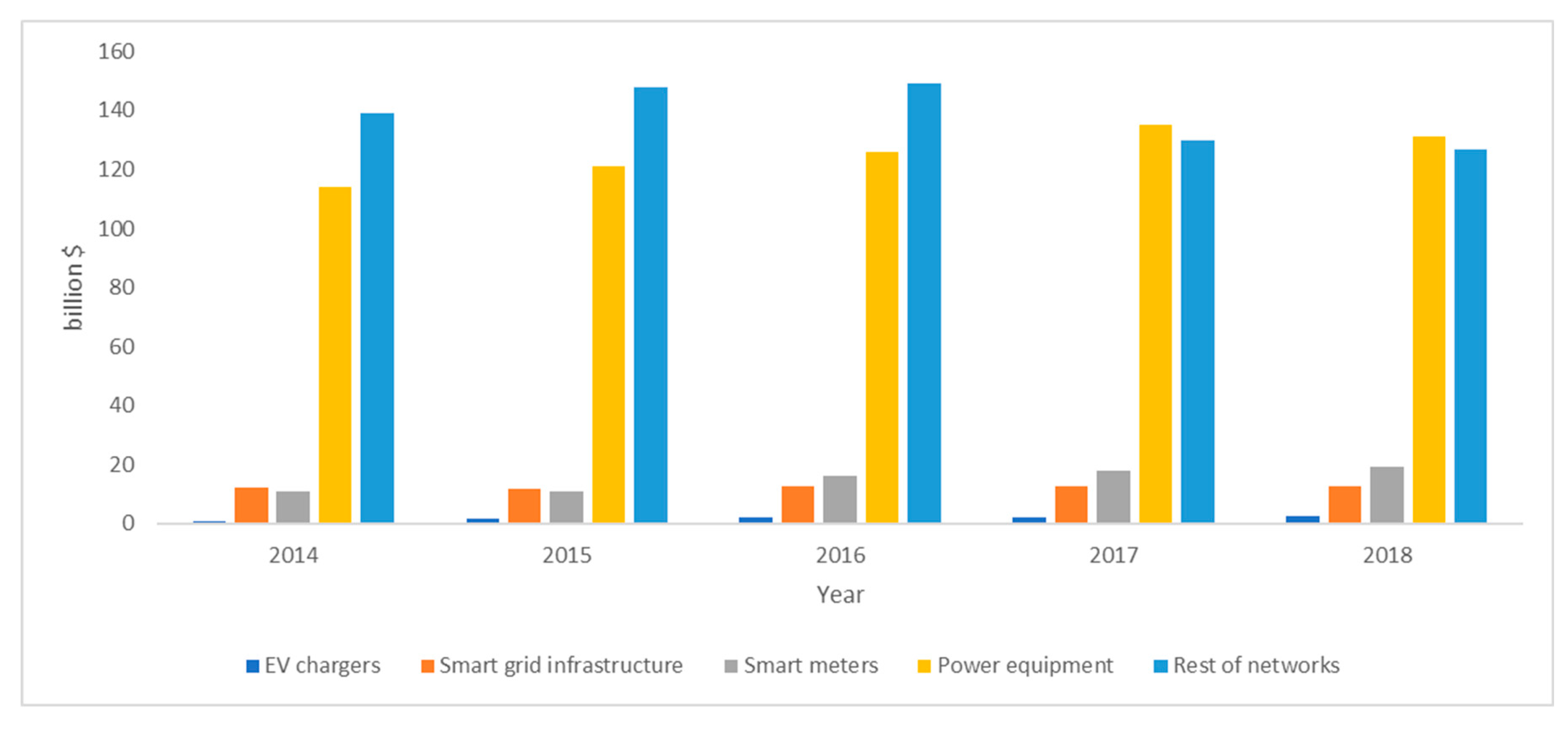 Energies 12 04790 g003 Energies 12 04790 g003