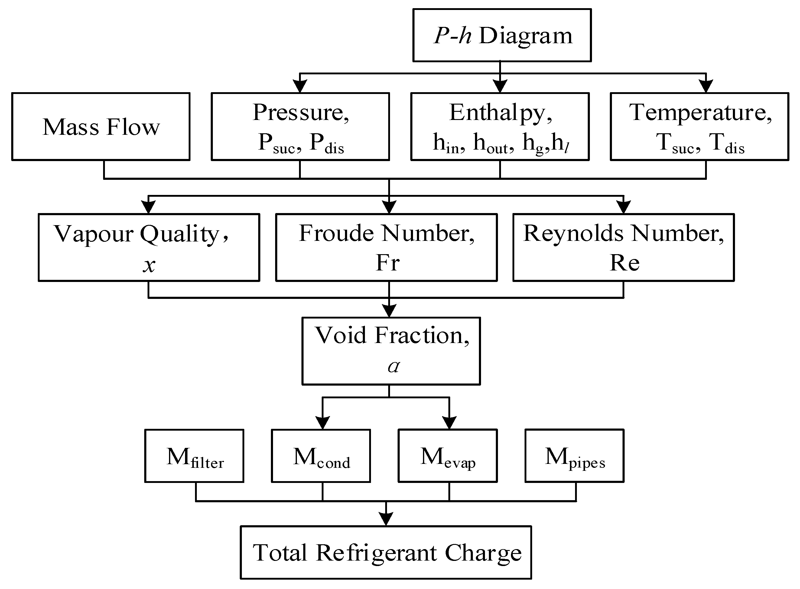 Energies 12 04792 g004 550