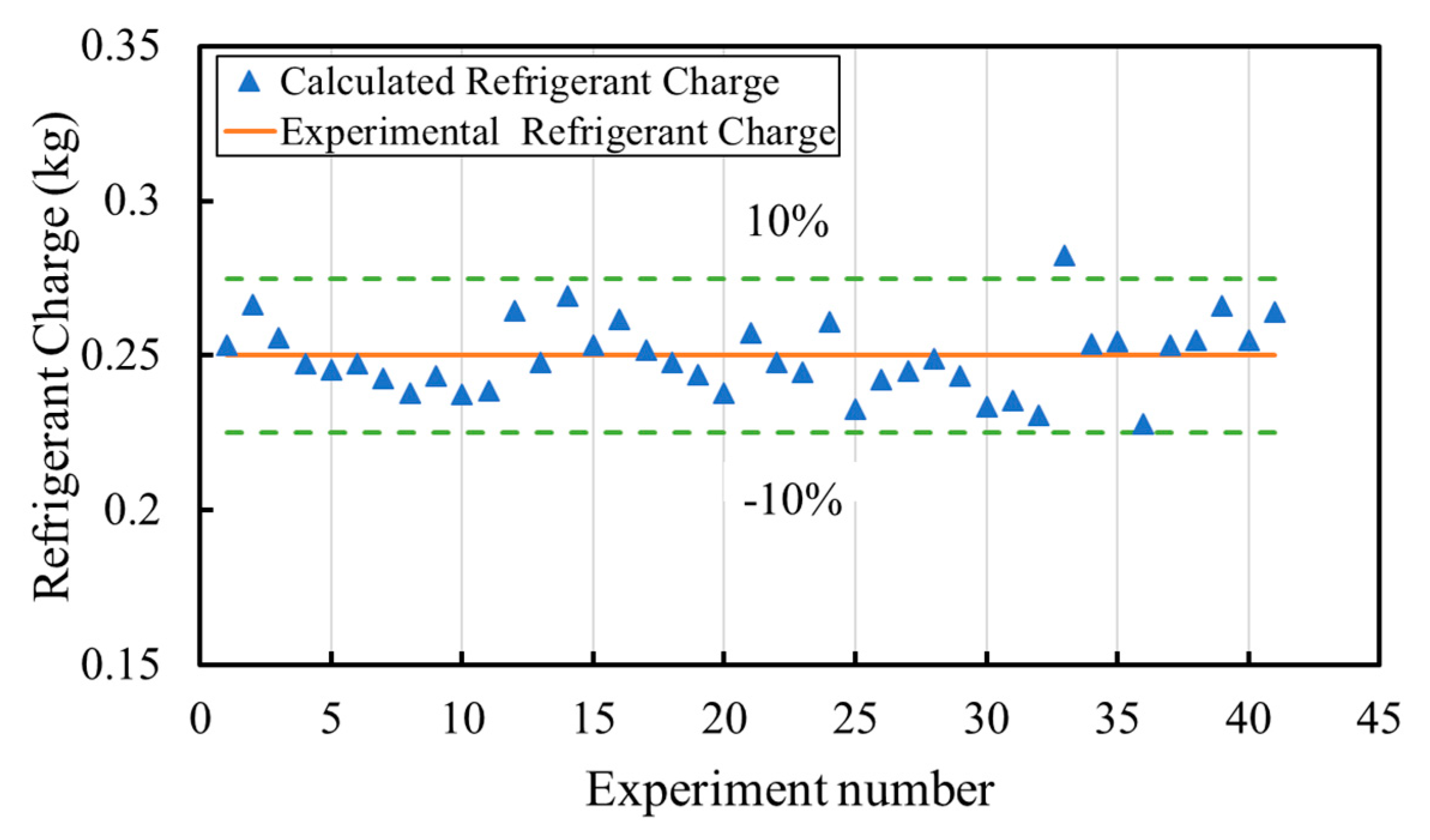 Energies 12 04792 g005 550