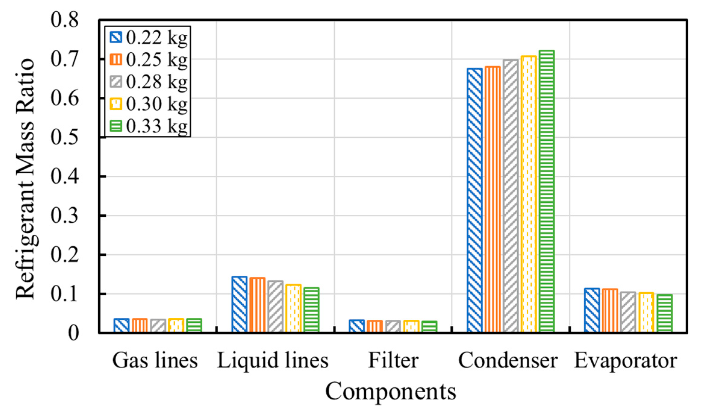 Energies 12 04792 g007 550