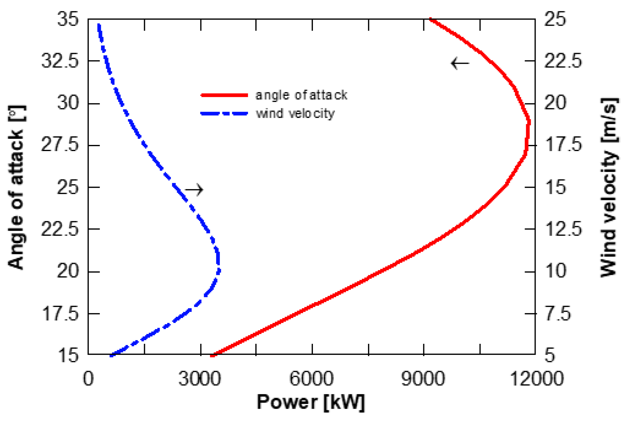 Energies 12 04793 g007 Energies 12 04793 g007
