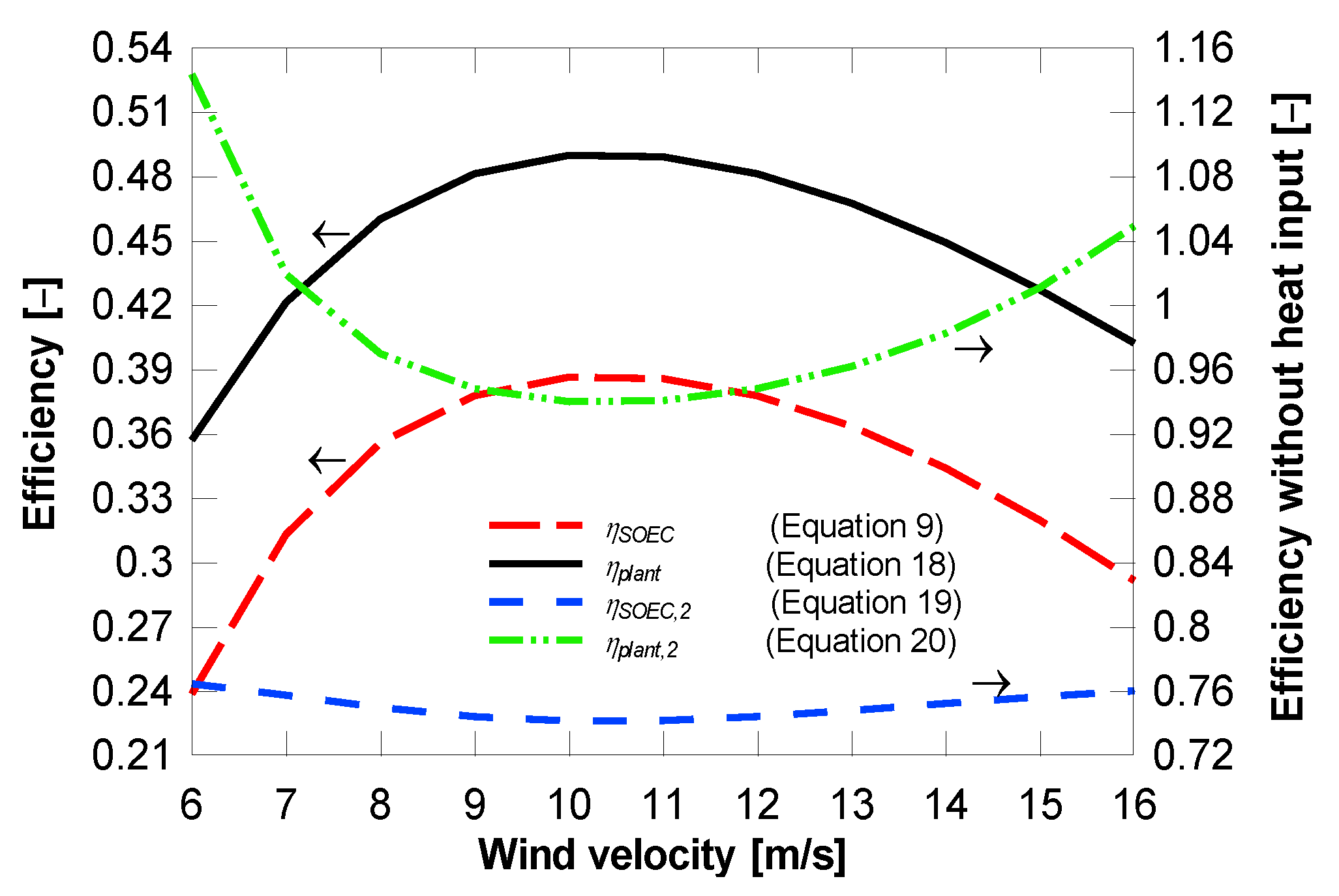 Energies 12 04793 g011 Energies 12 04793 g011