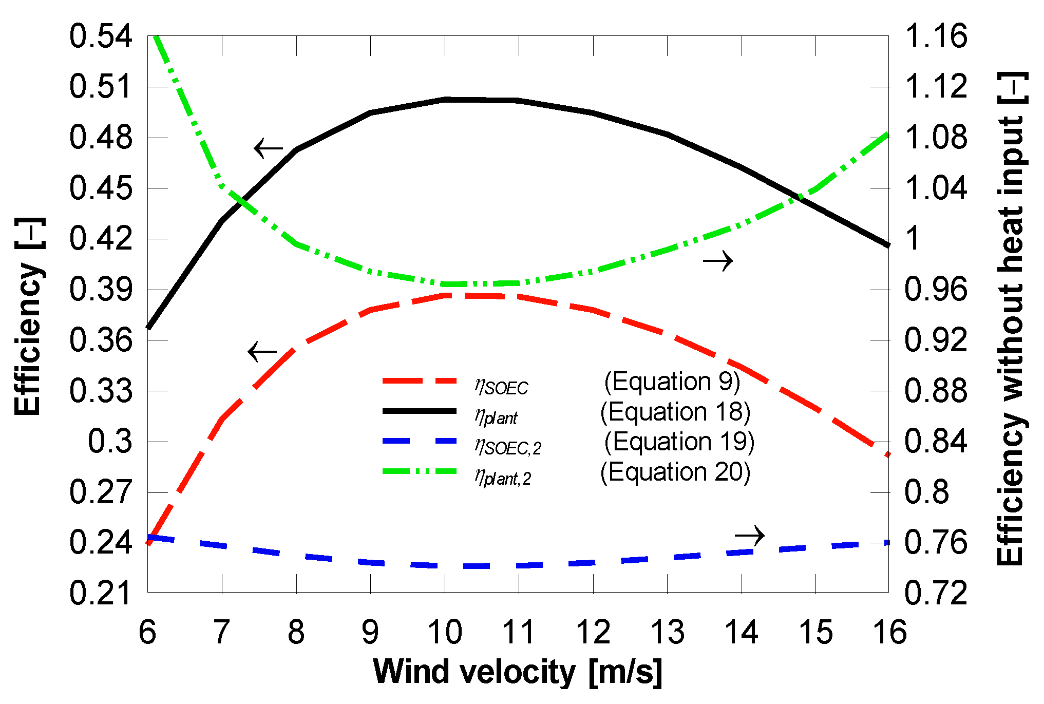 Energies 12 04793 g012 Energies 12 04793 g012