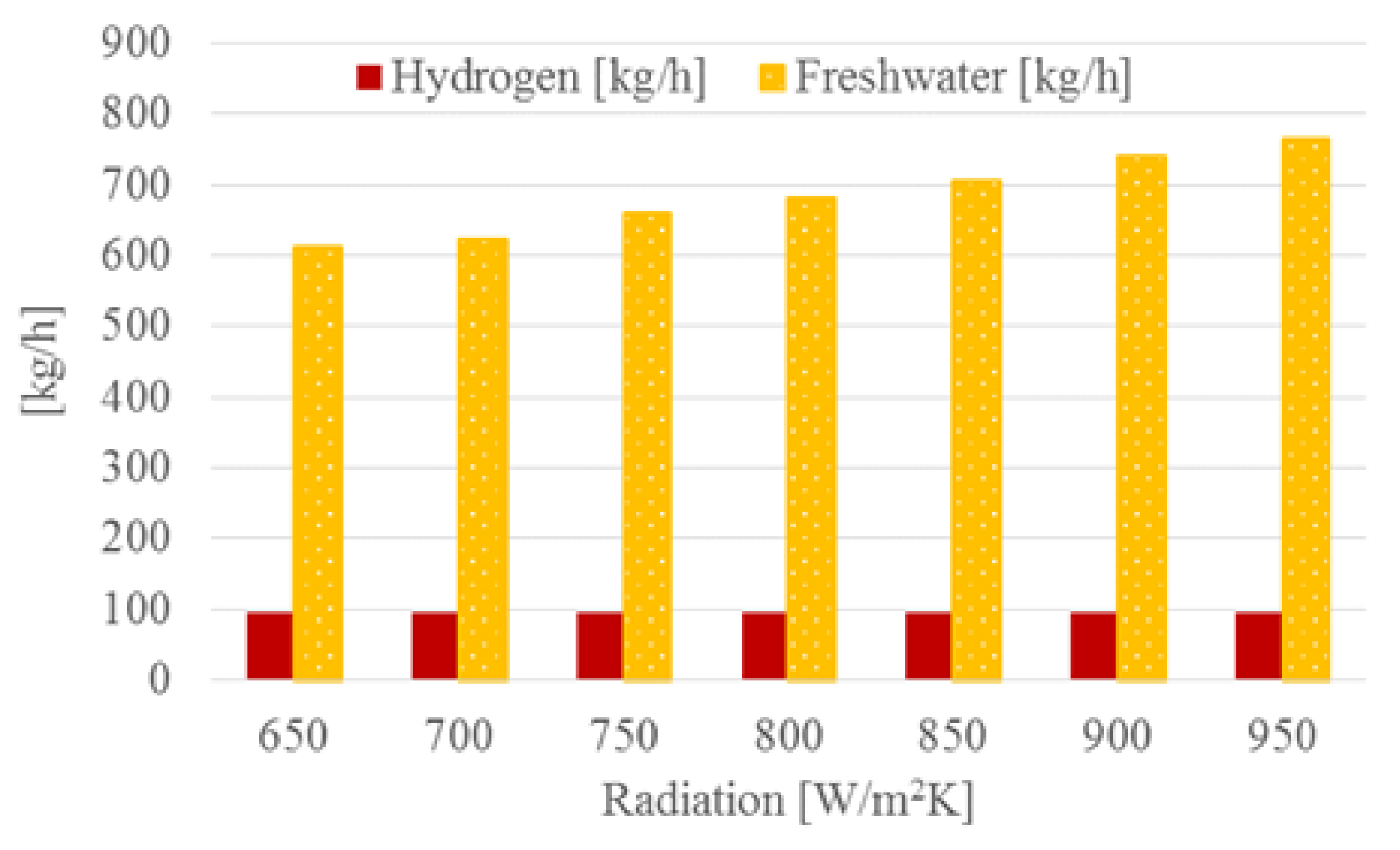 Energies 12 04793 g013 Energies 12 04793 g013