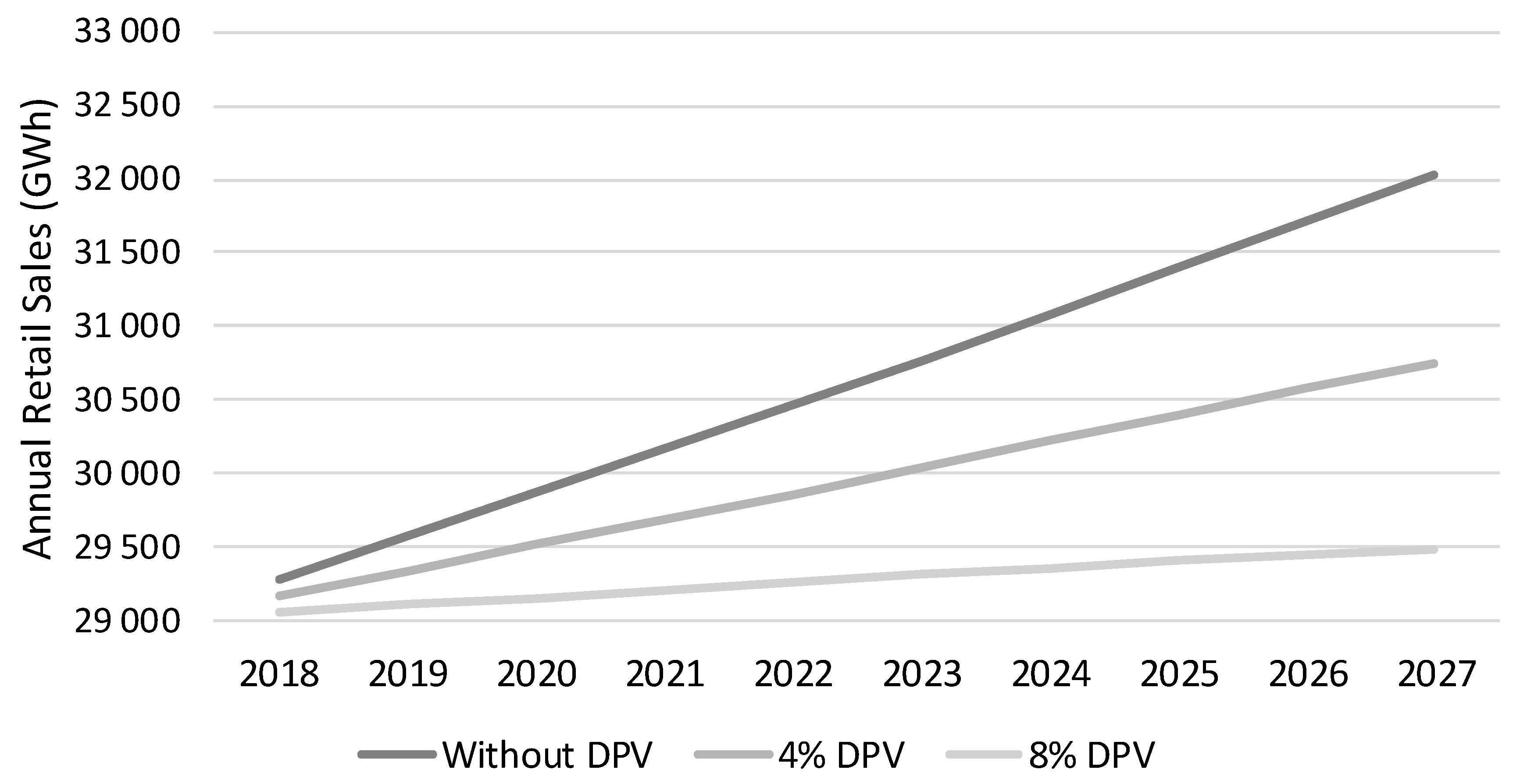 Energies 12 04794 g003