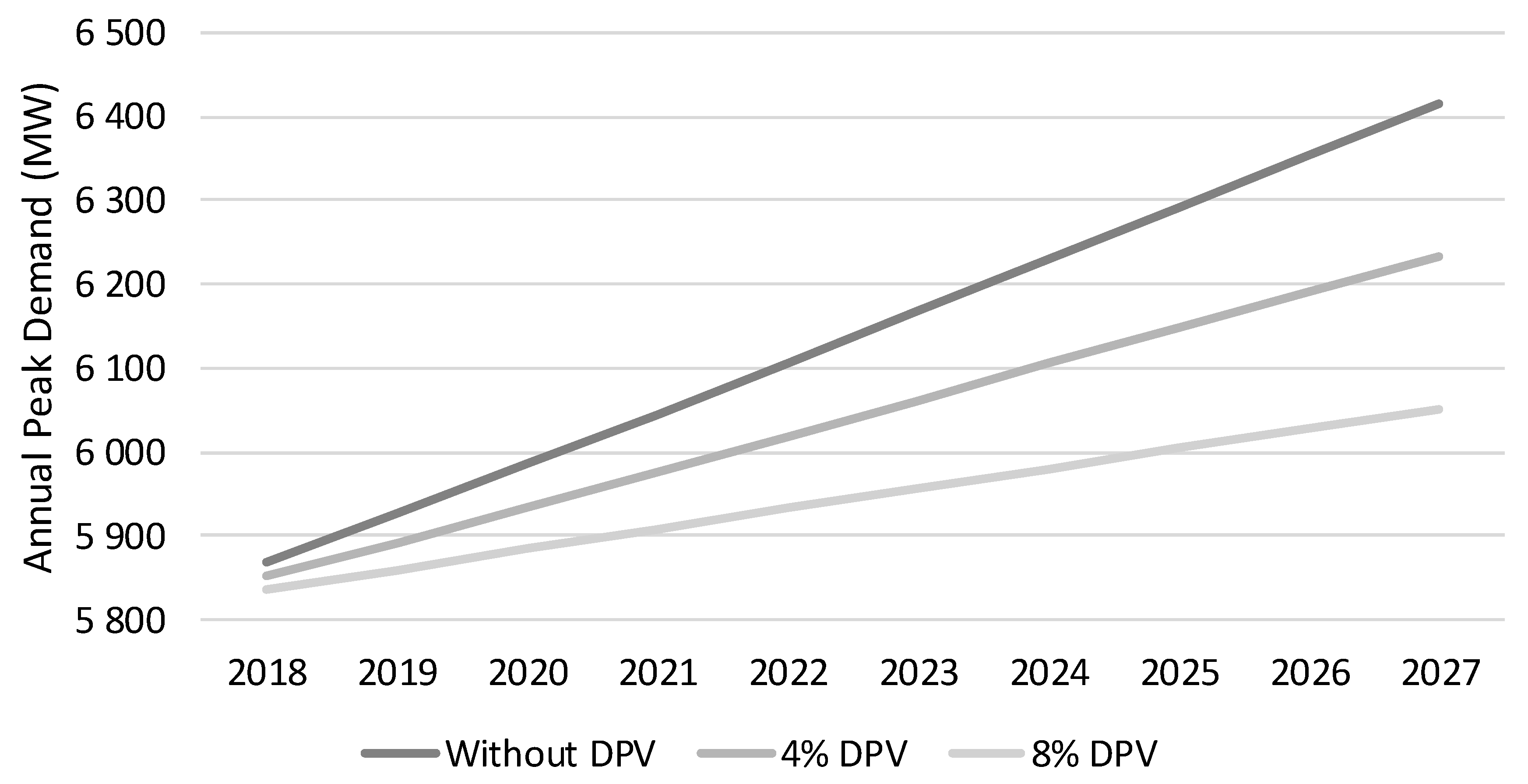 Energies 12 04794 g004
