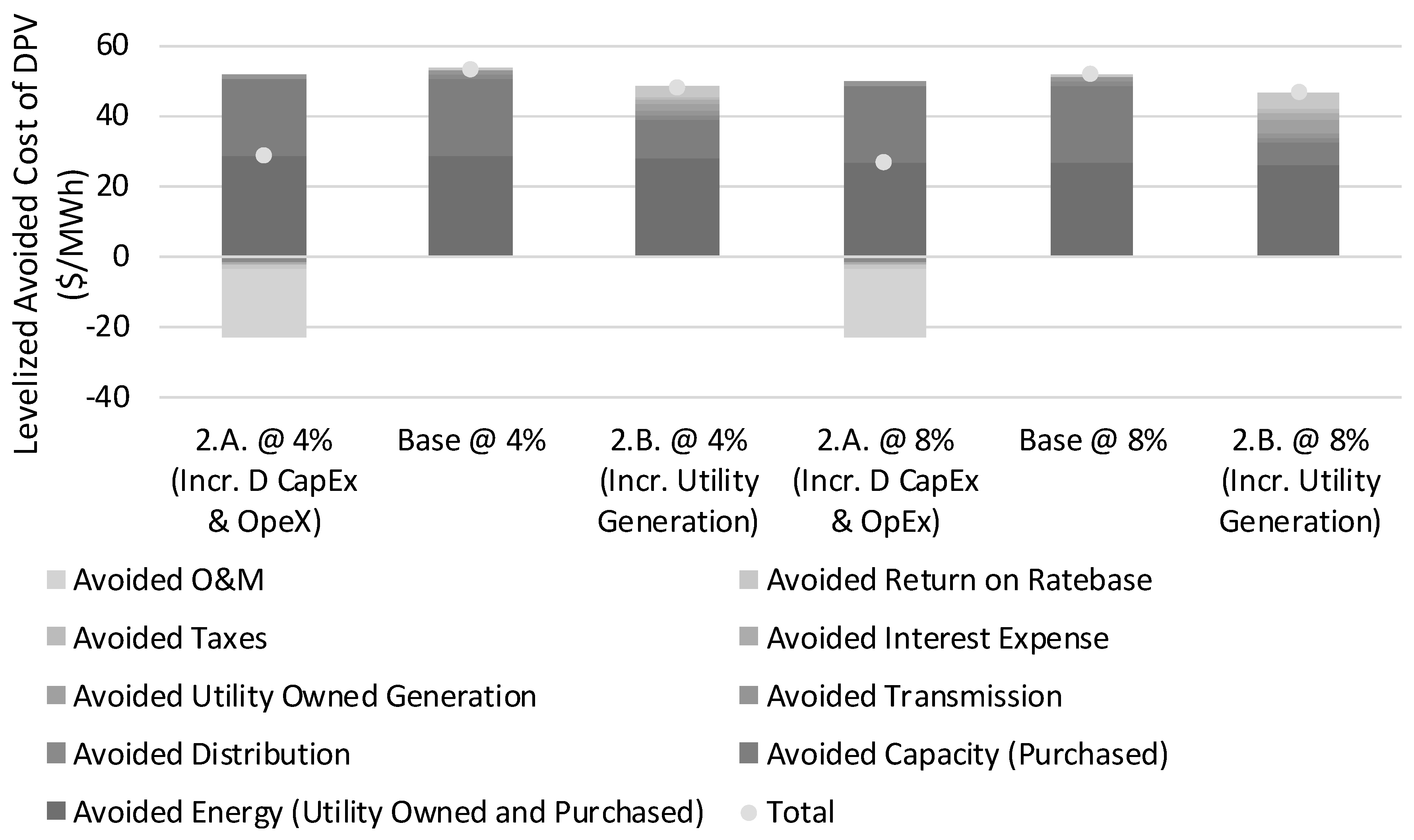Energies 12 04794 g006
