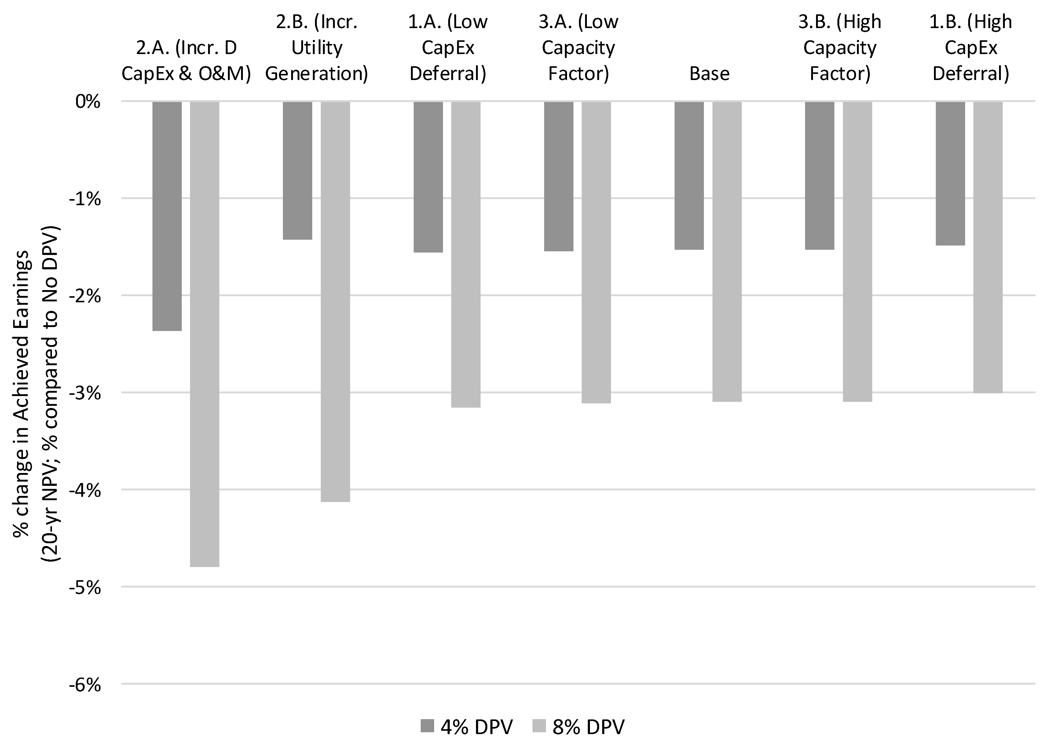 Energies 12 04794 g008