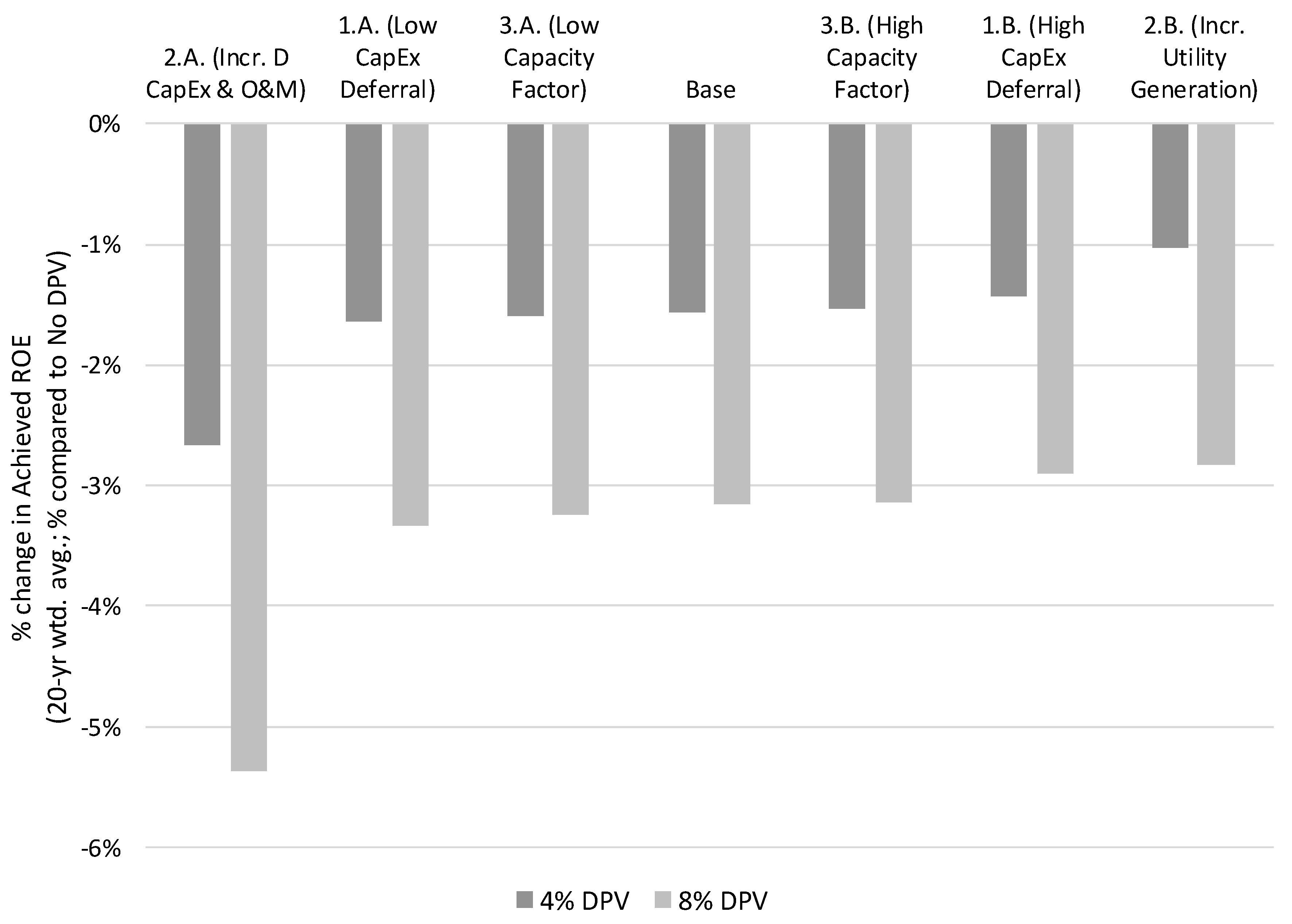 Energies 12 04794 g009