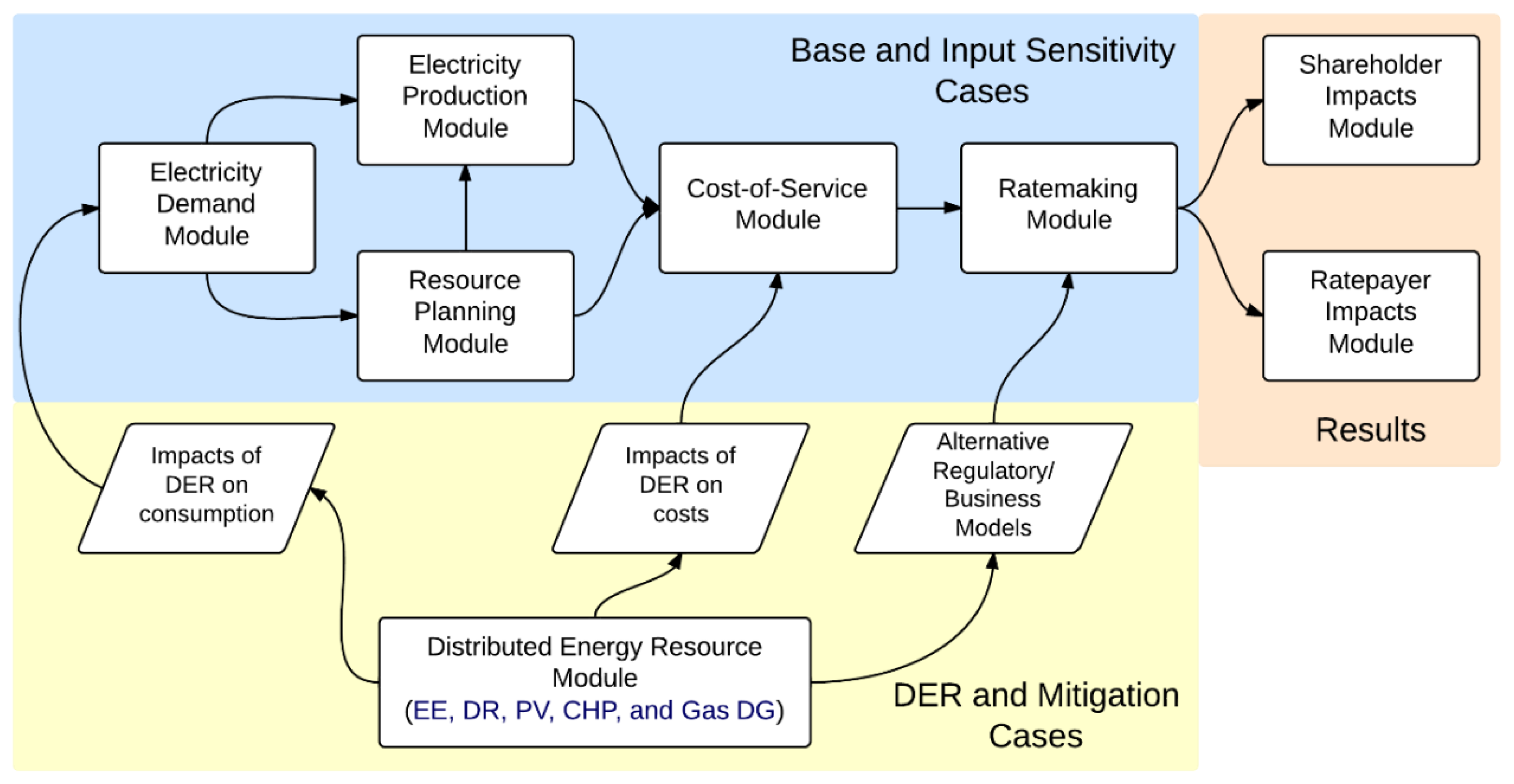 Energies 12 04794 g0a1