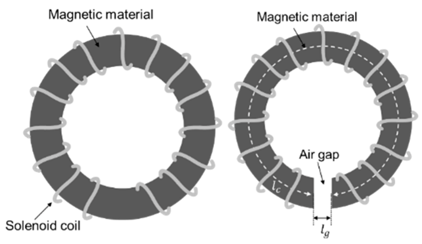 Energies 12 04797 g003