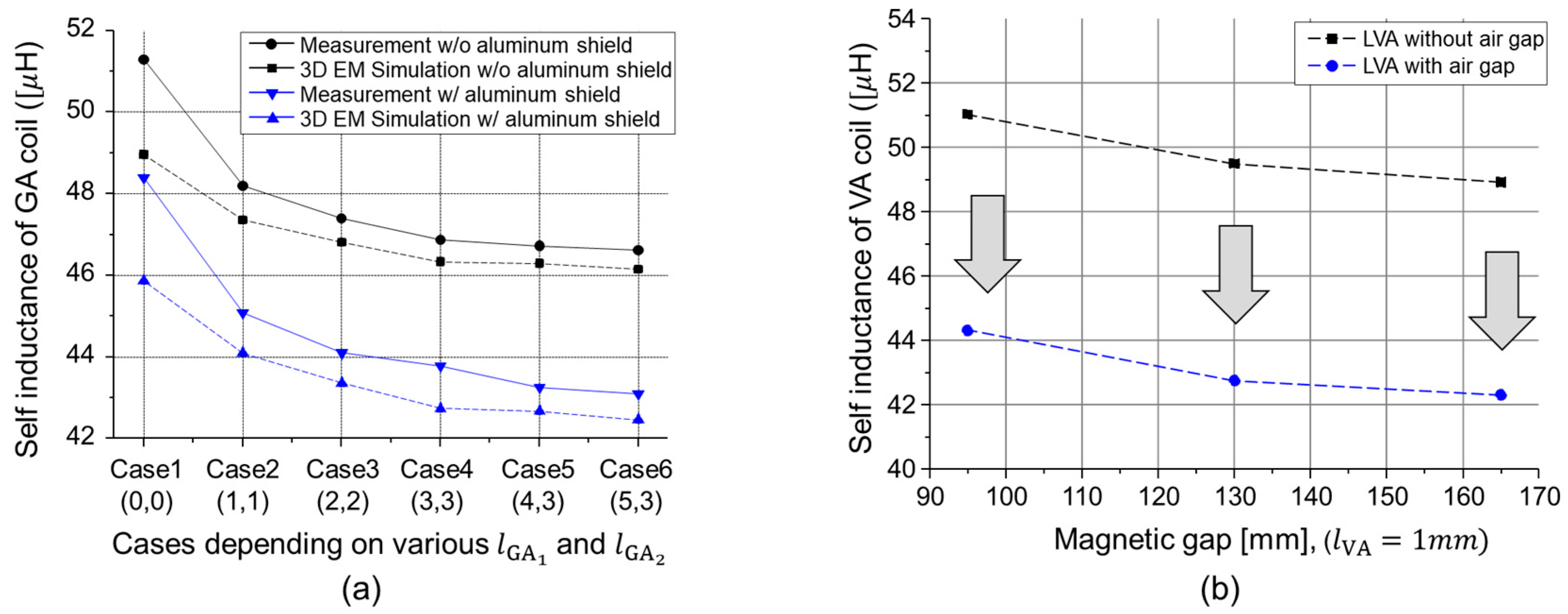 Energies 12 04797 g006